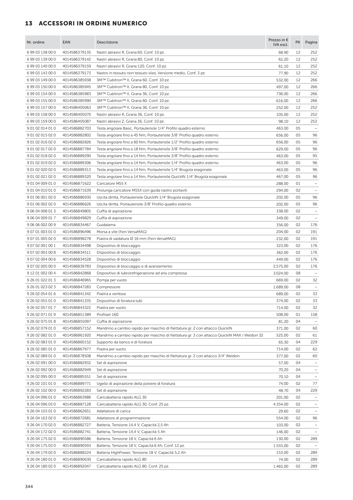 Catalog Overview Image