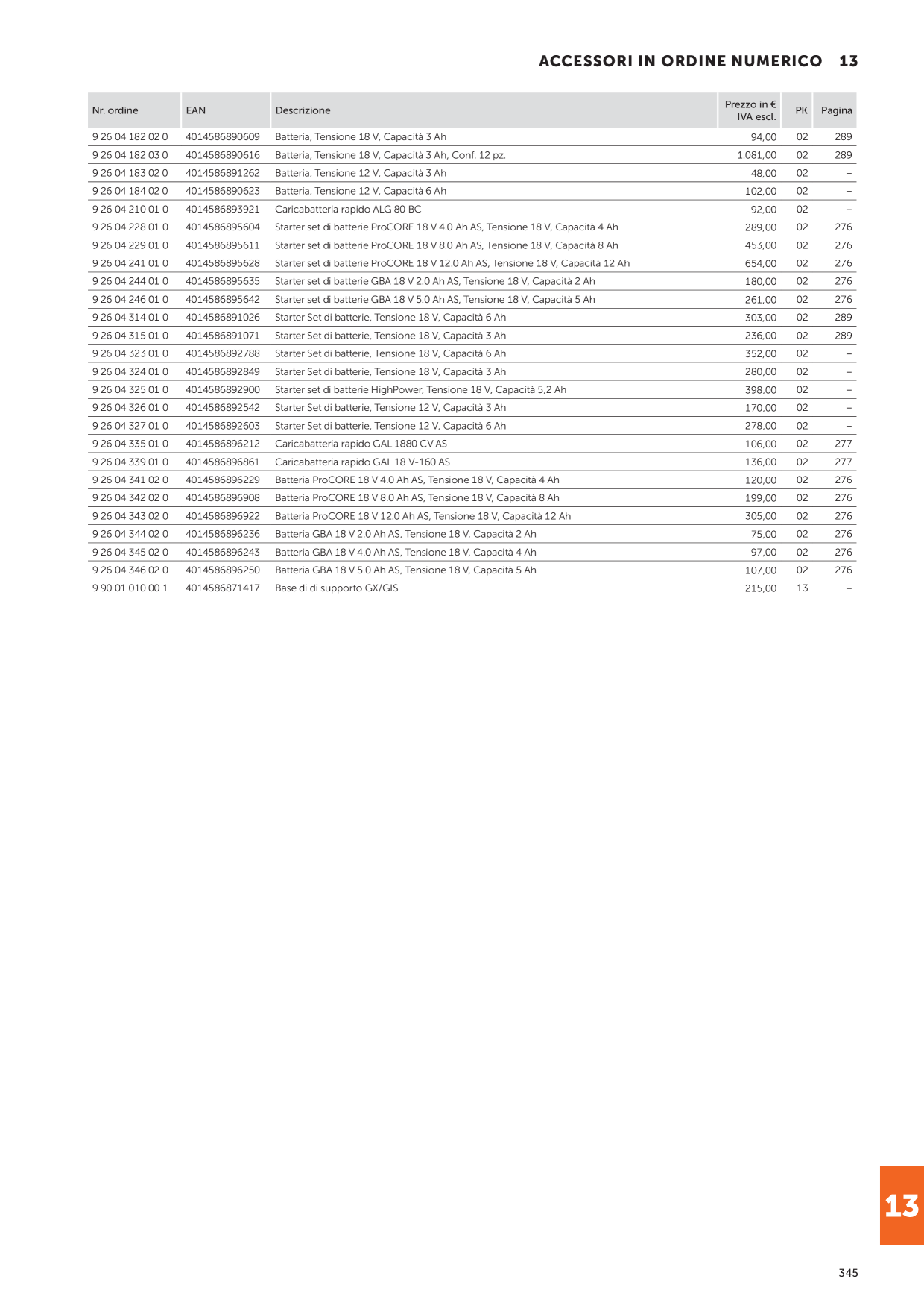 Catalog Overview Image