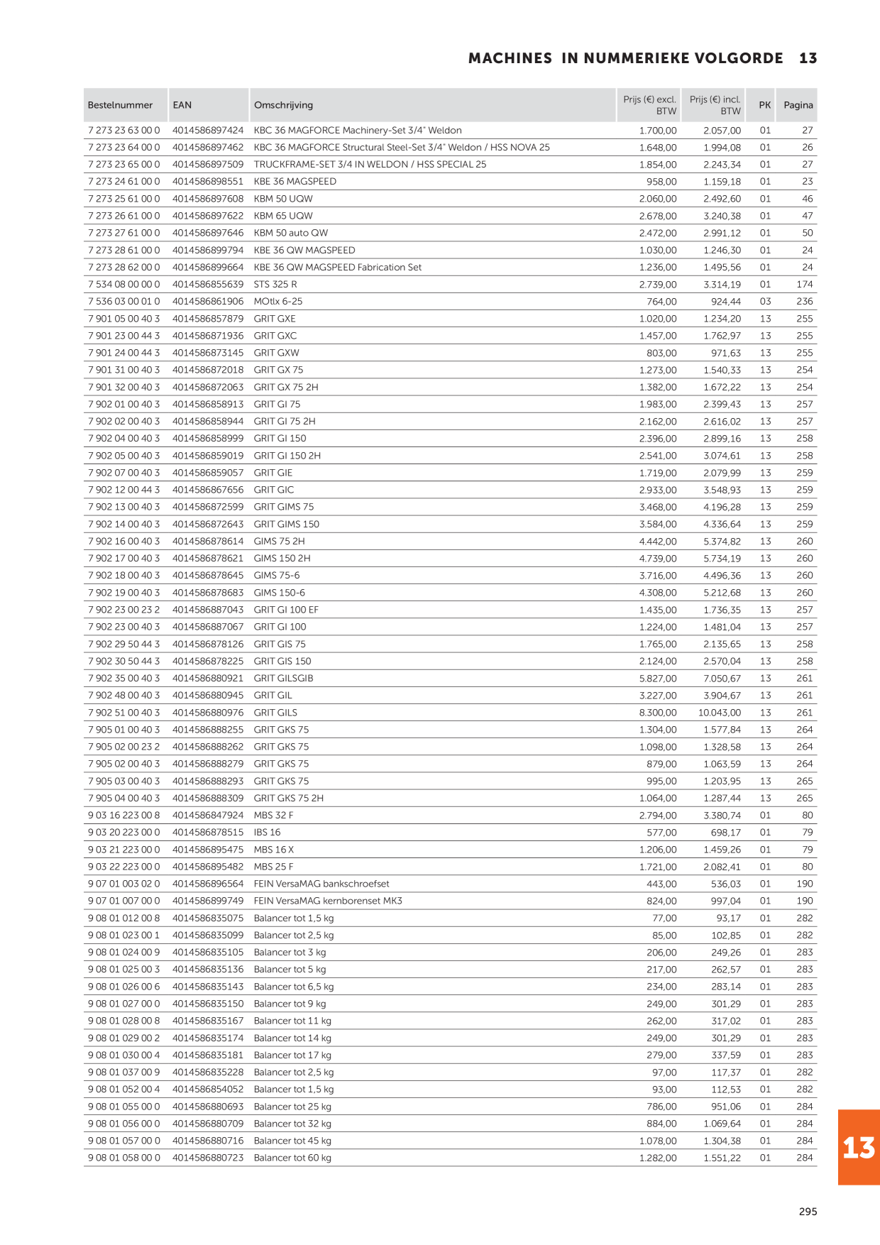 Catalog Overview Image