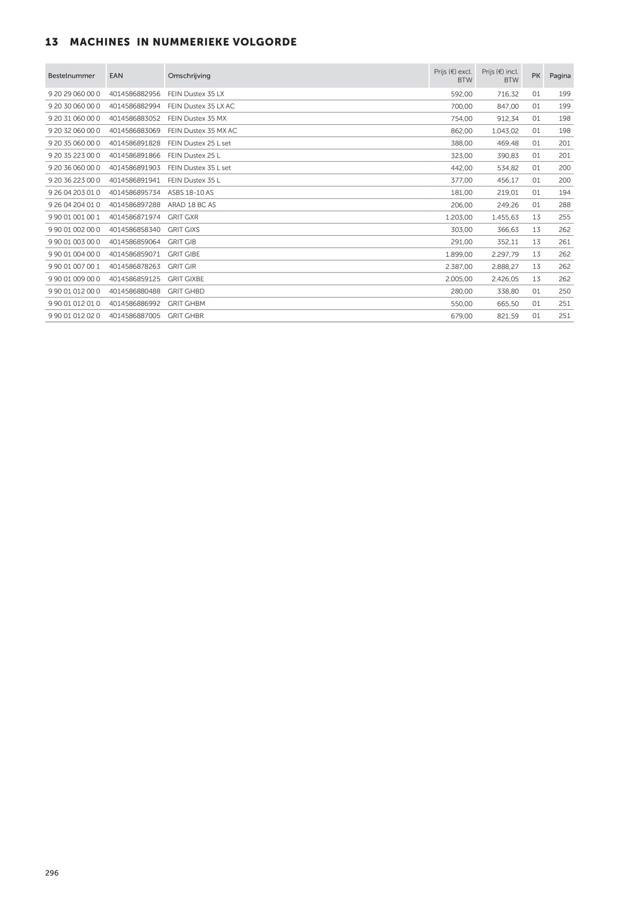 Catalog Overview Image