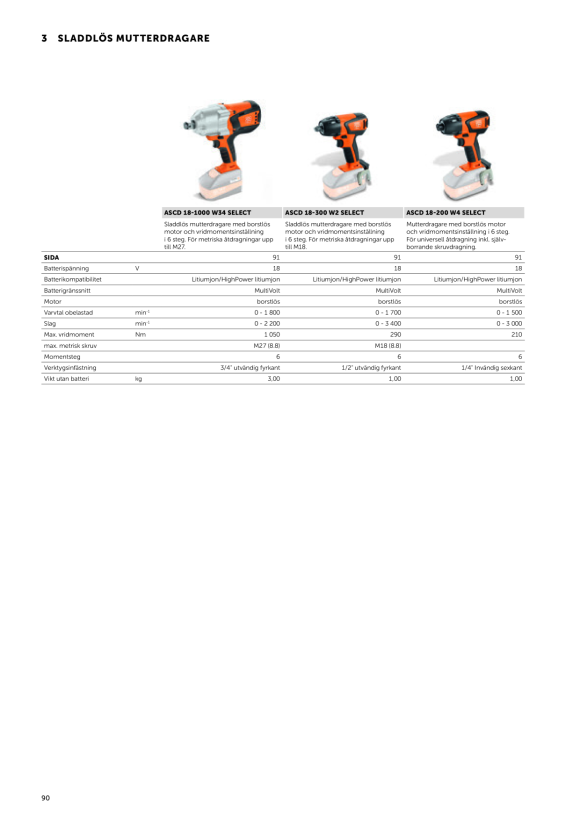 Fein Akku-Schlagschrauber ASCD 18-200 W4 Select 71150764000