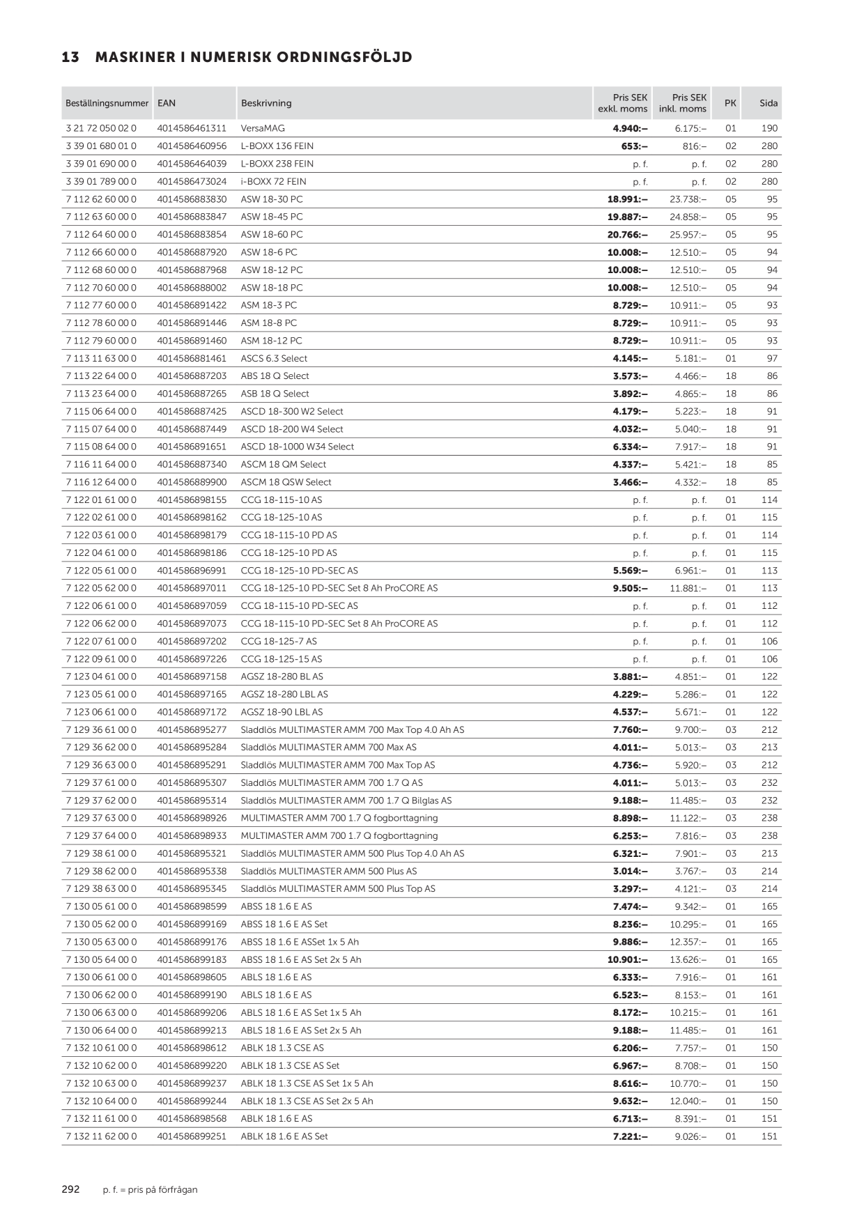 Catalog Overview Image