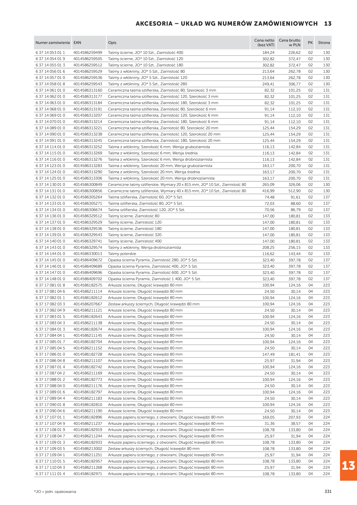 Catalog Overview Image