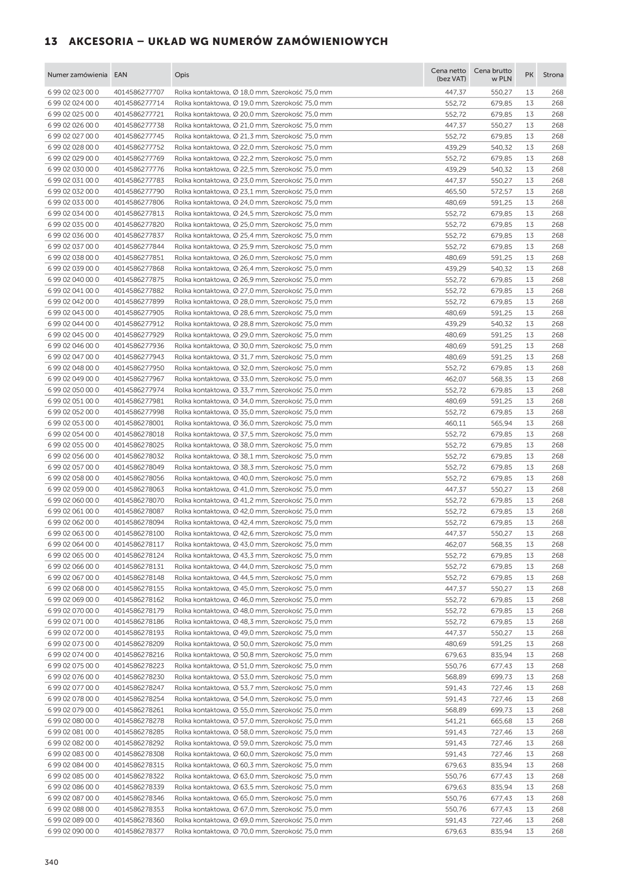 Catalog Overview Image