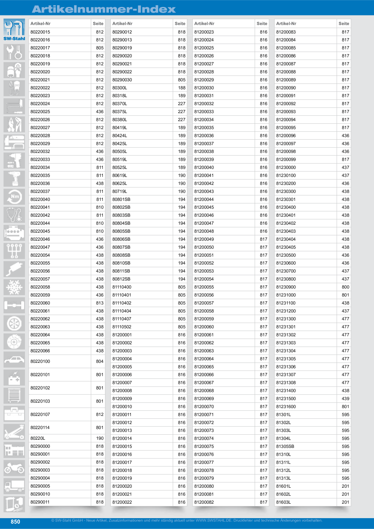 Catalog Overview Image