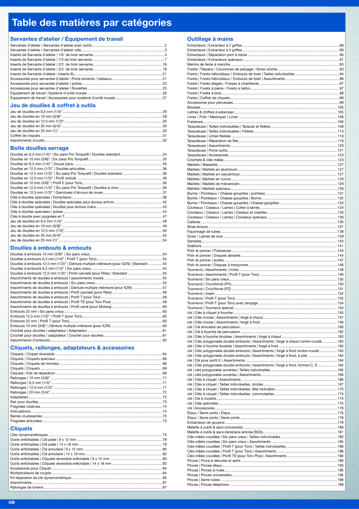 Catalog Overview Image
