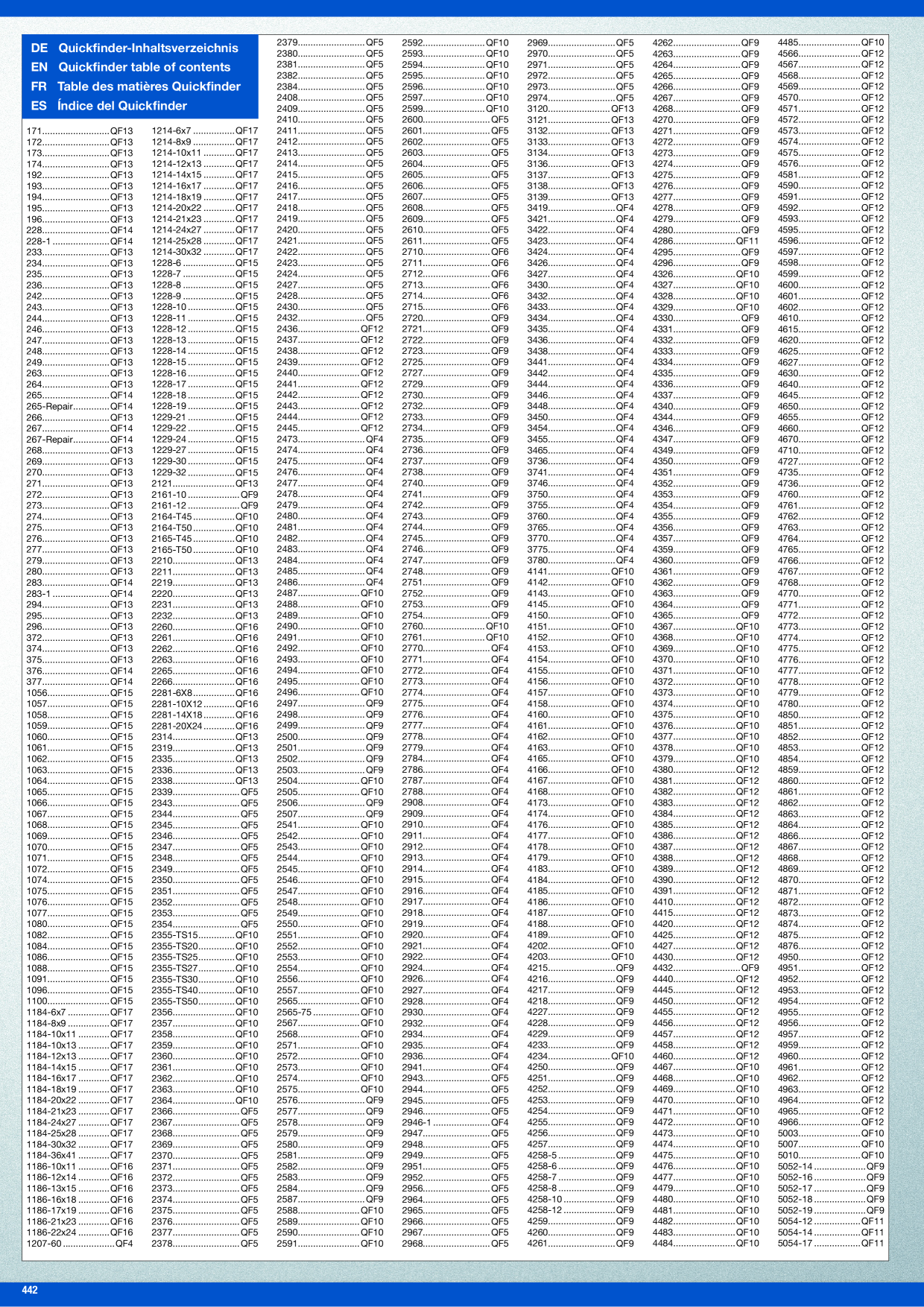 Catalog Overview Image
