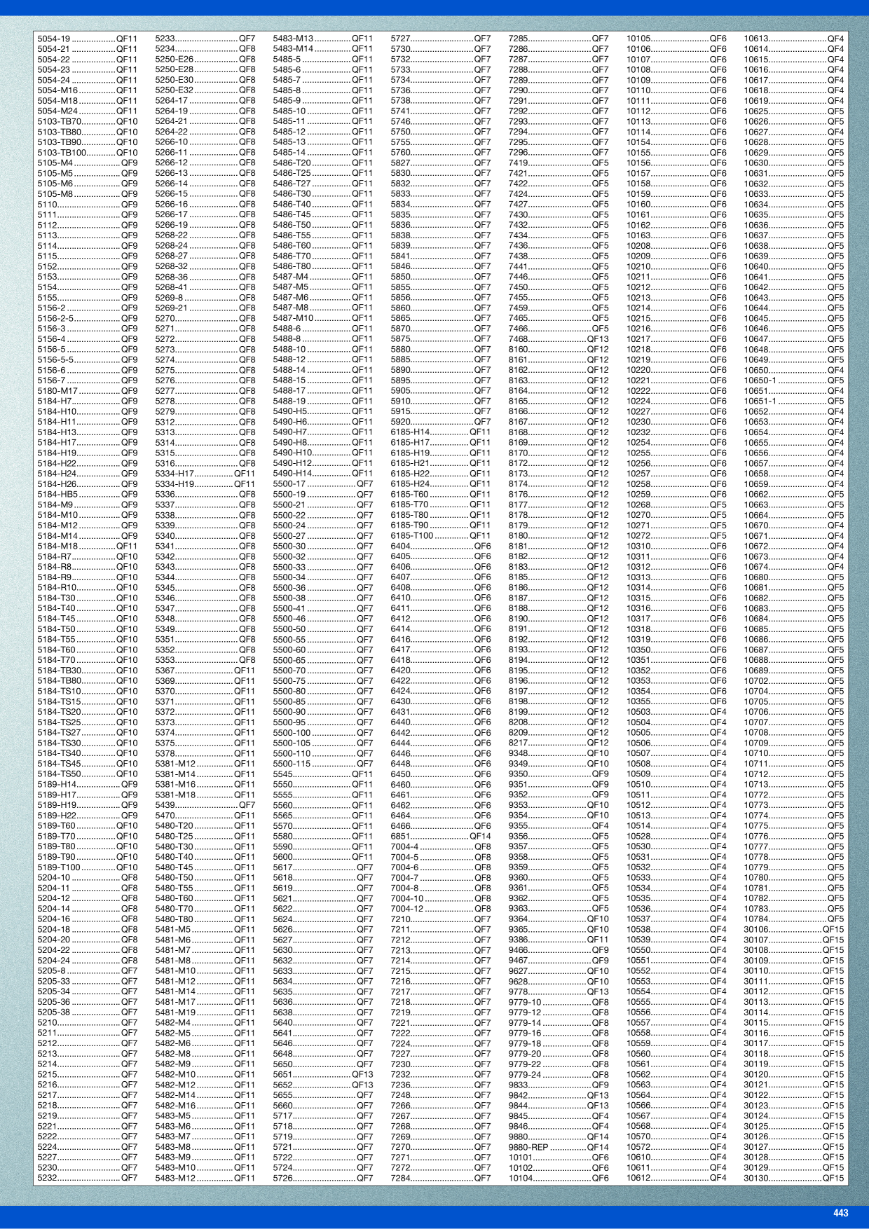 Catalog Overview Image