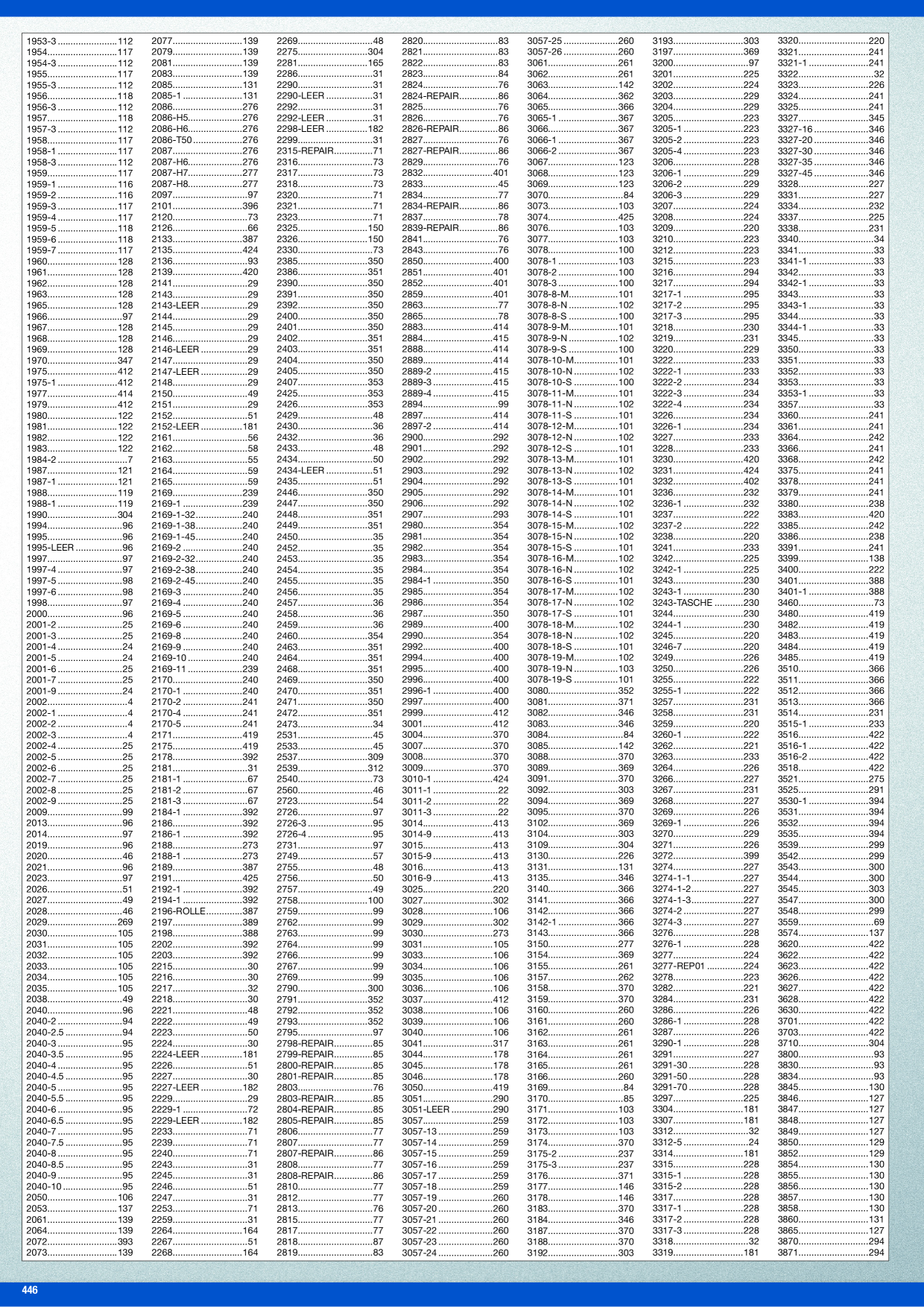 Catalog Overview Image