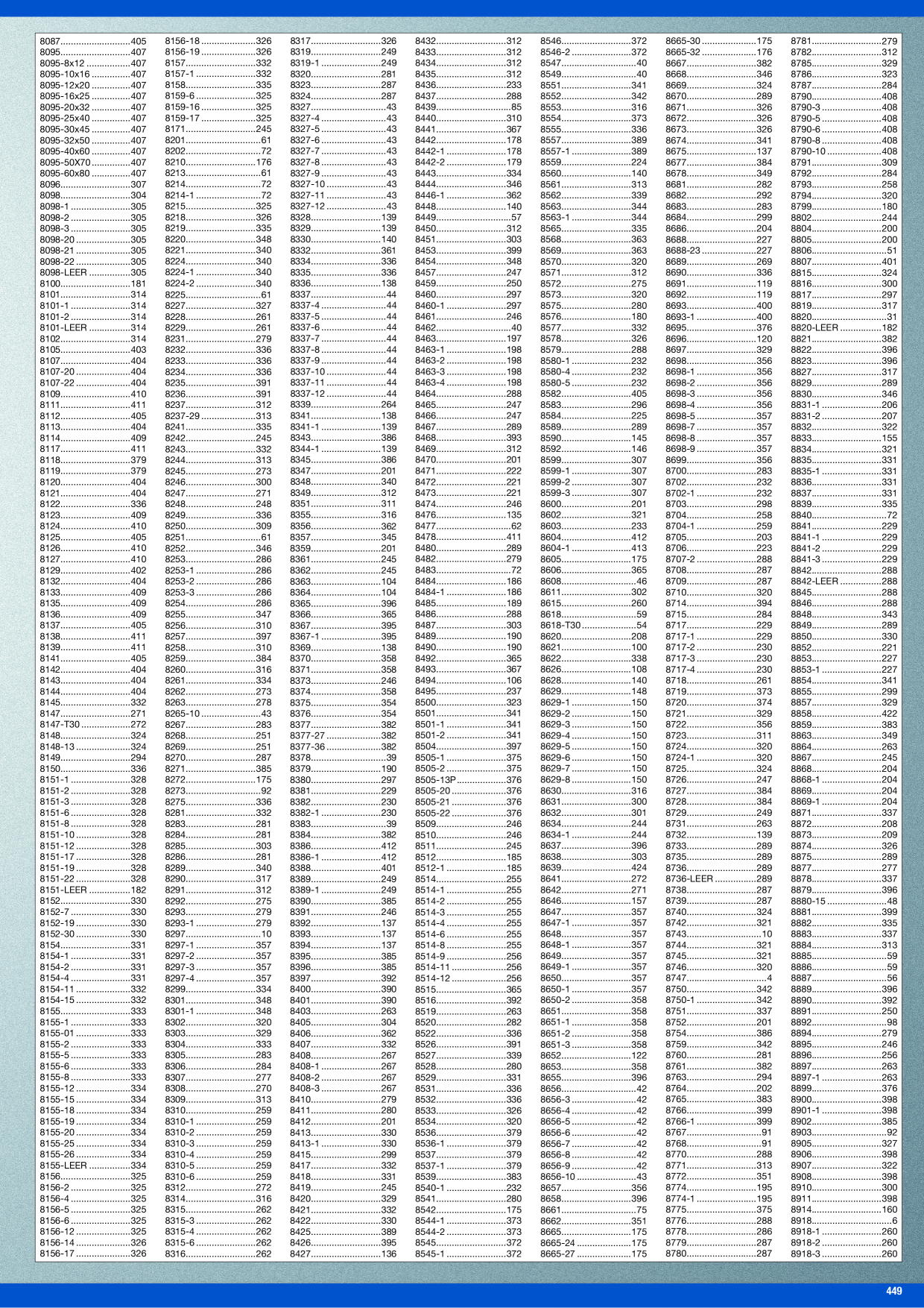 Catalog Overview Image