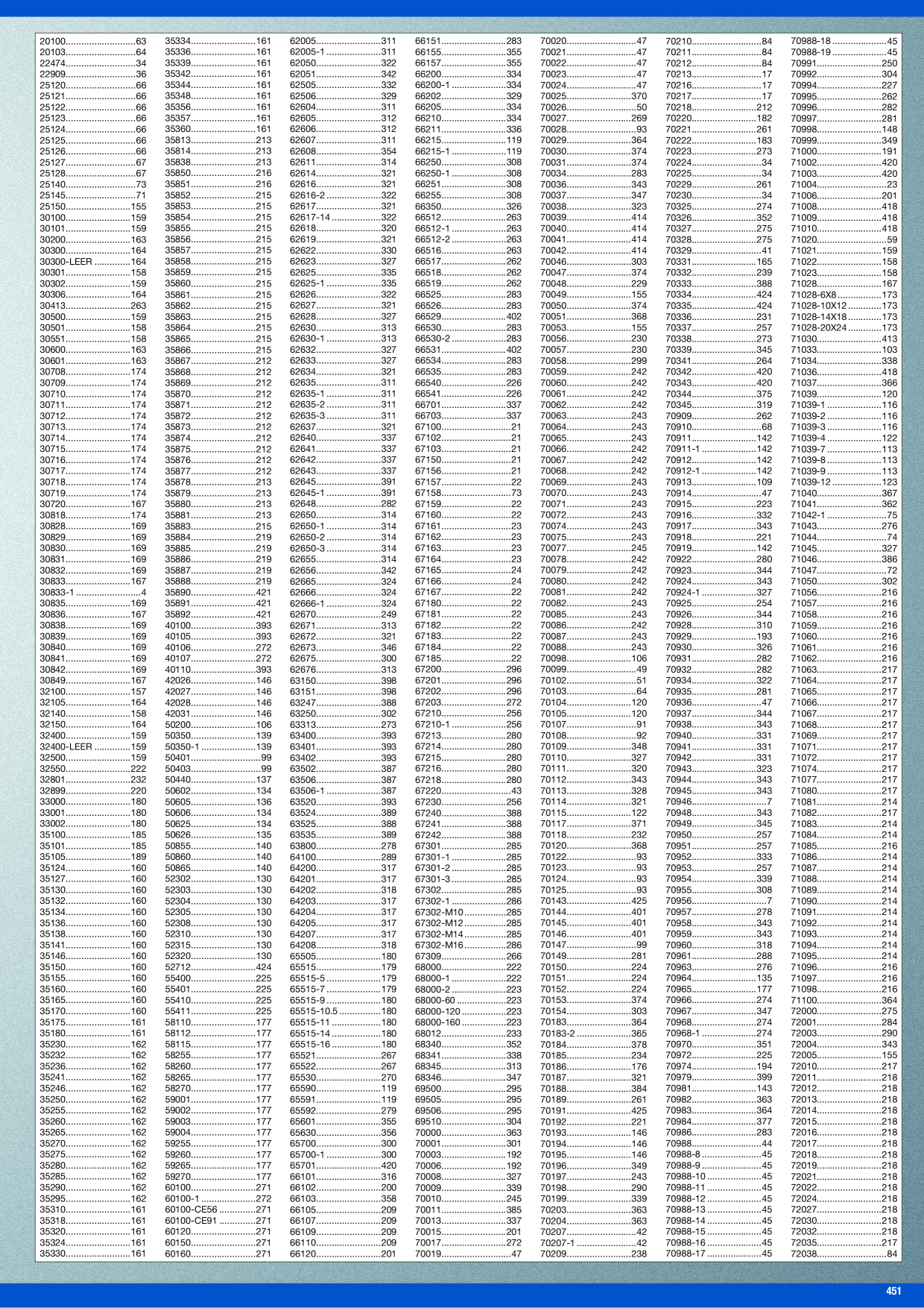 Catalog Overview Image