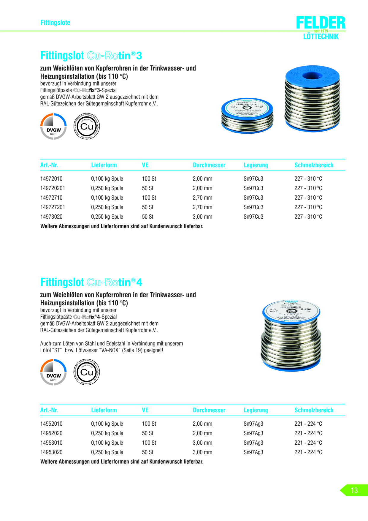 Catalog Overview Image
