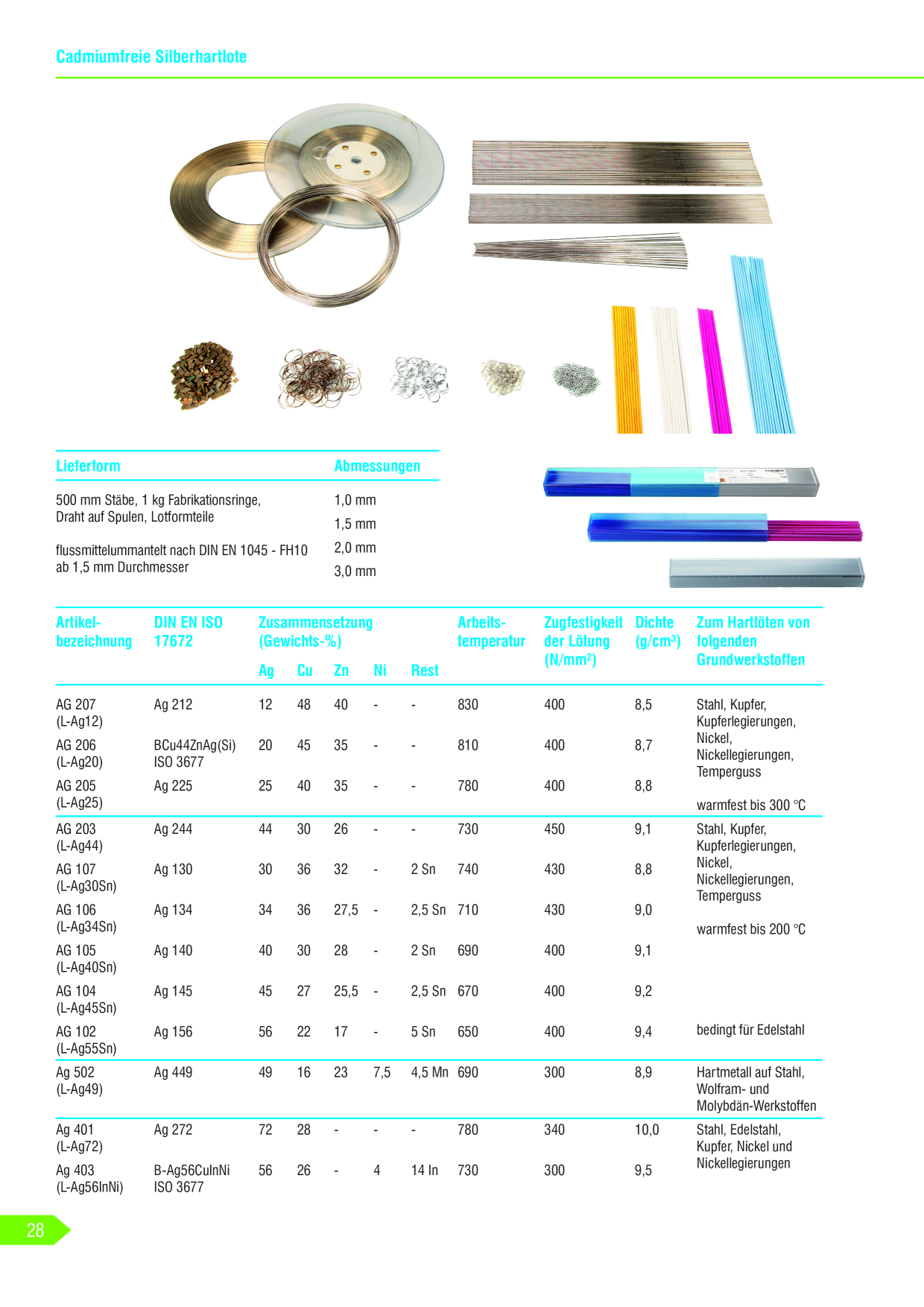 Catalog Overview Image