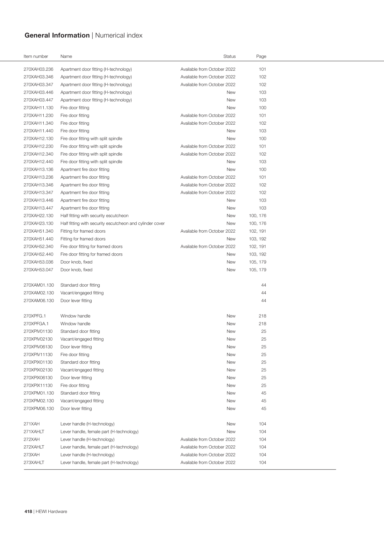 Catalog Overview Image