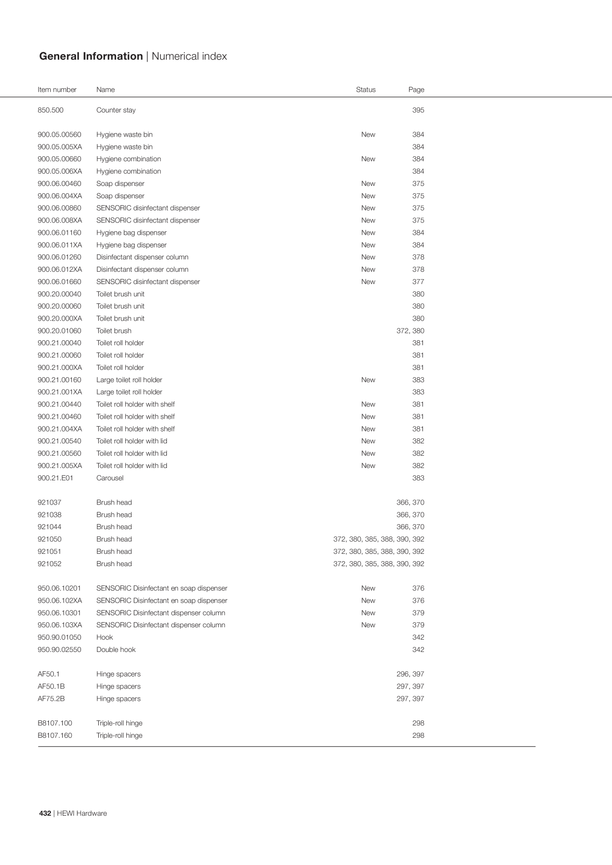 Catalog Overview Image