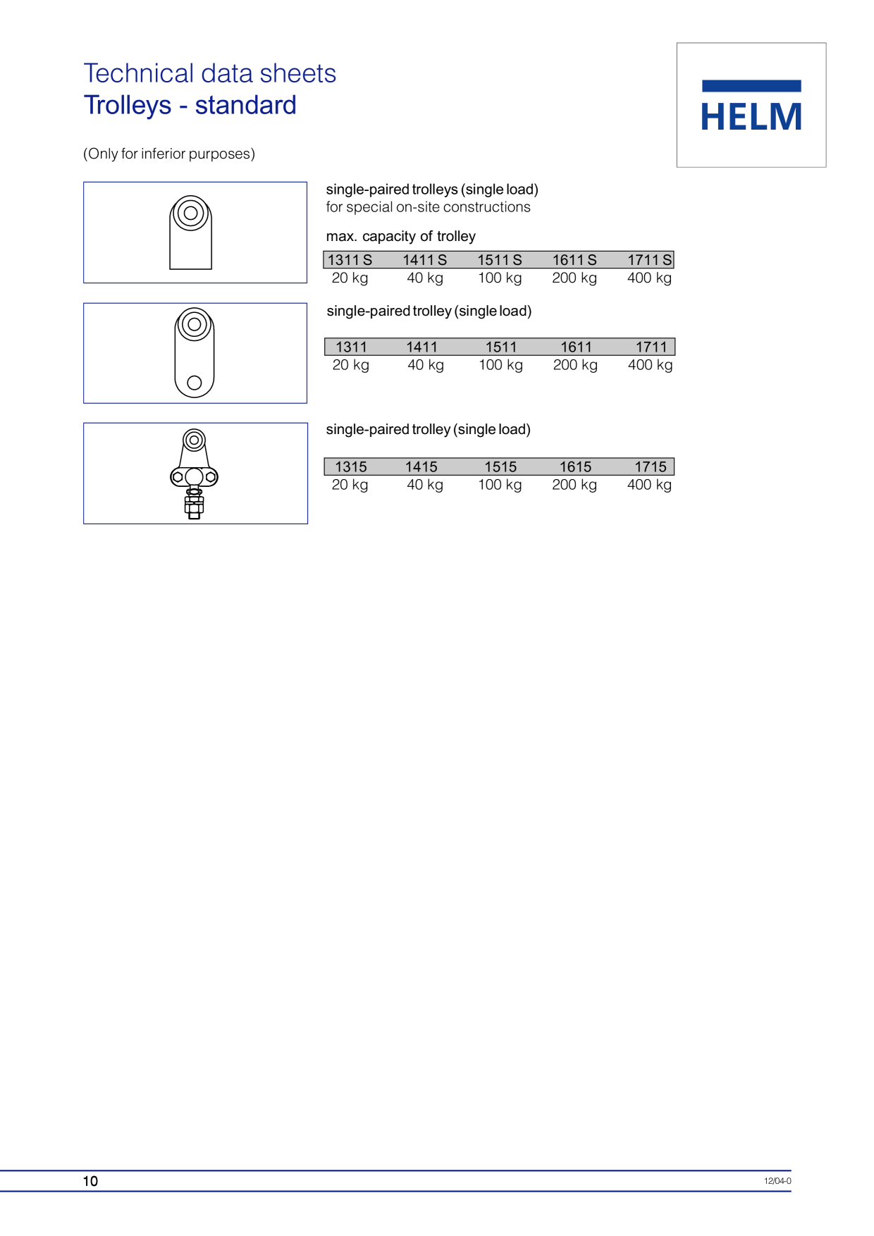Catalog Overview Image