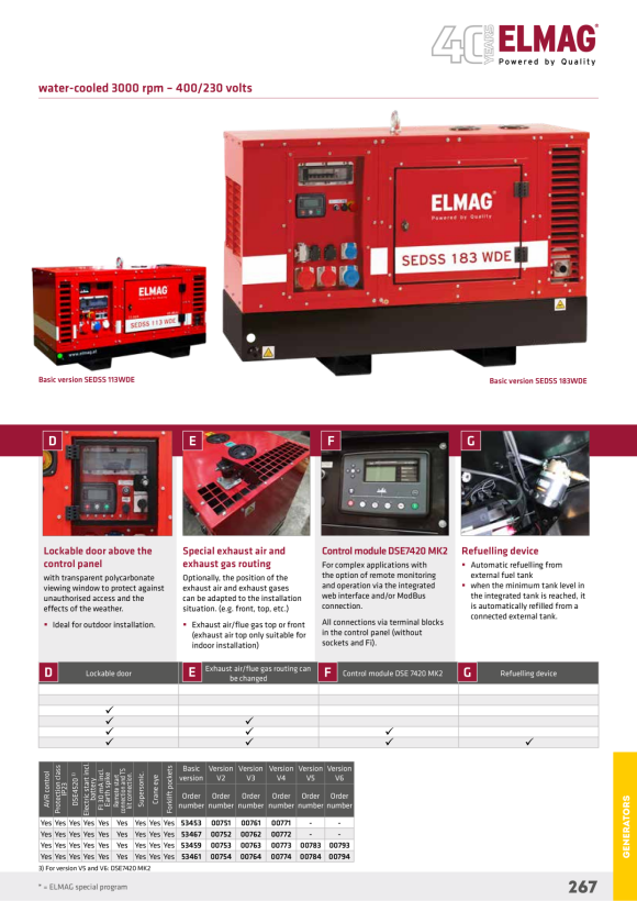 ELMAG Stromerzeuger SEDSS 113WDE-AVR-DSE4520-V3 00761