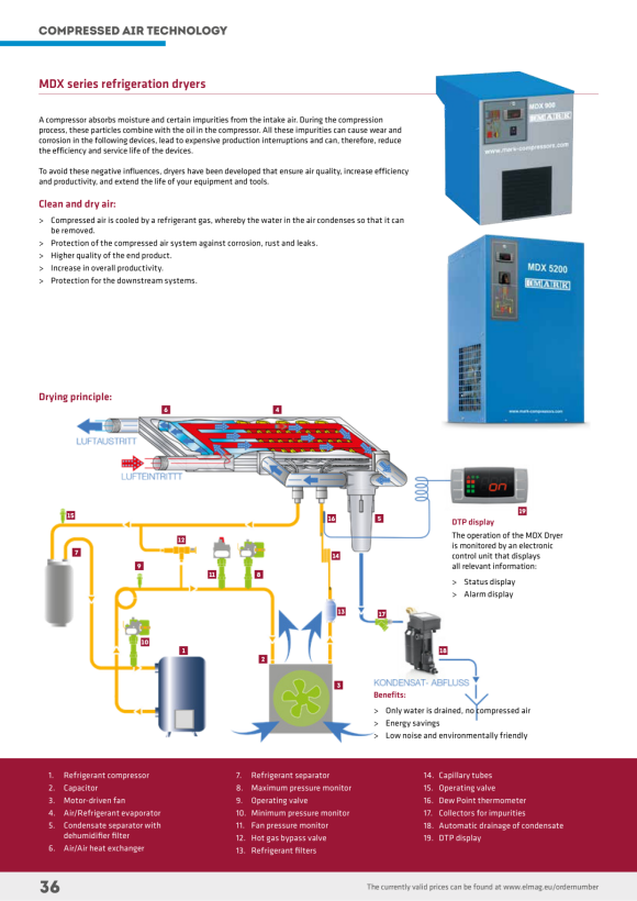 ELMAG Bypass 1/2 per MDX 400-1800 11534