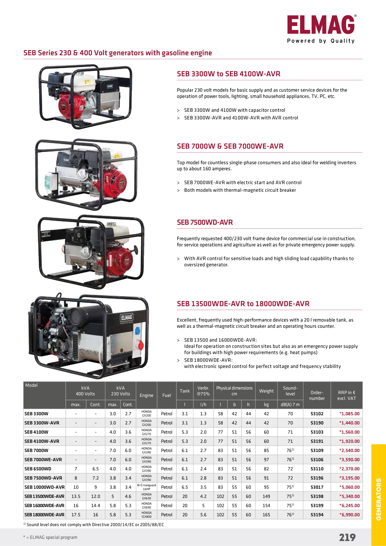 Catalog Overview Image