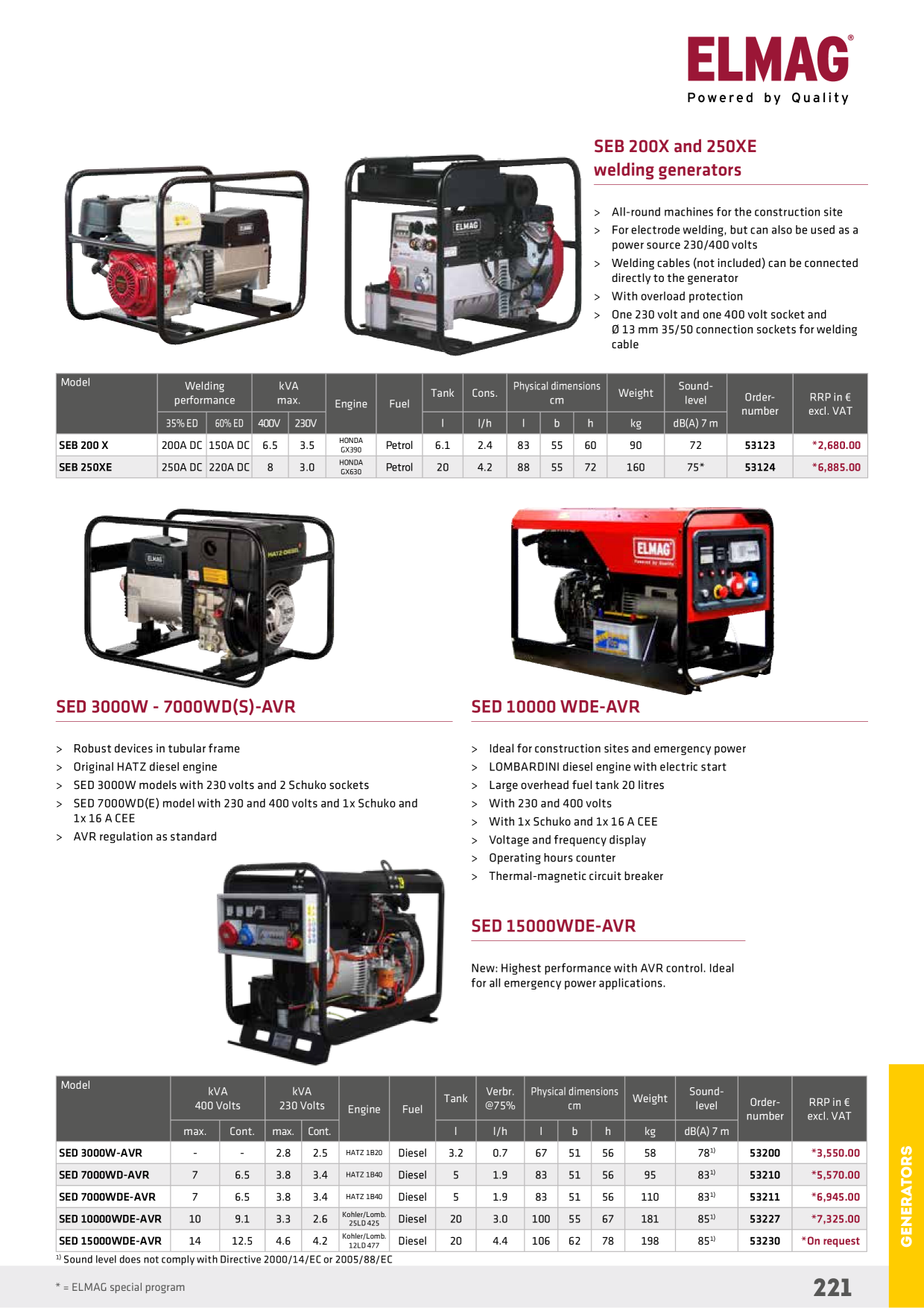 Catalog Overview Image