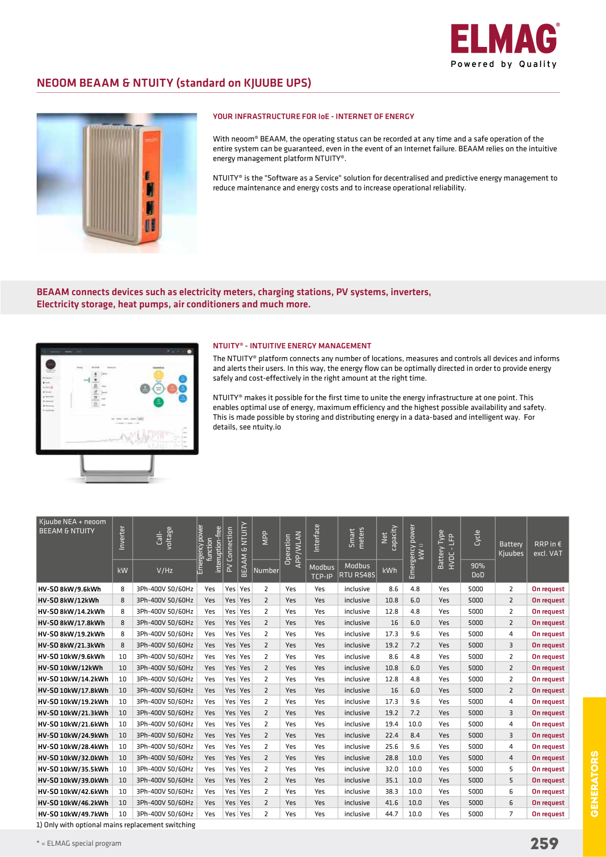 Catalog Overview Image