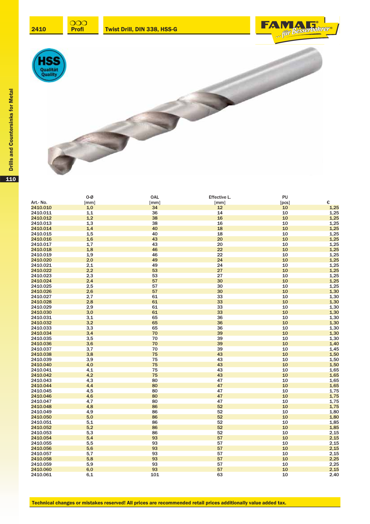 Catalog Overview Image