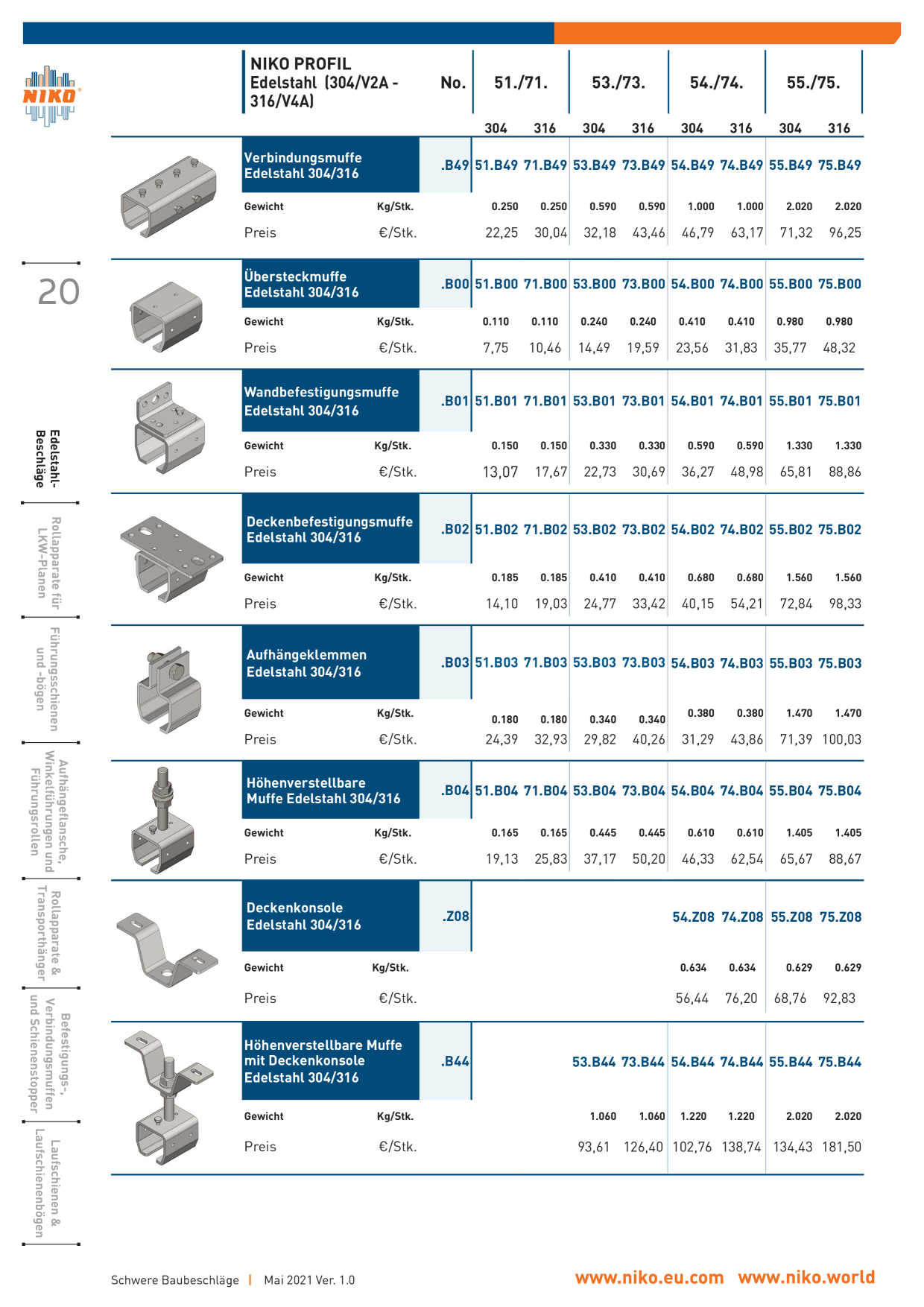 Catalog Overview Image