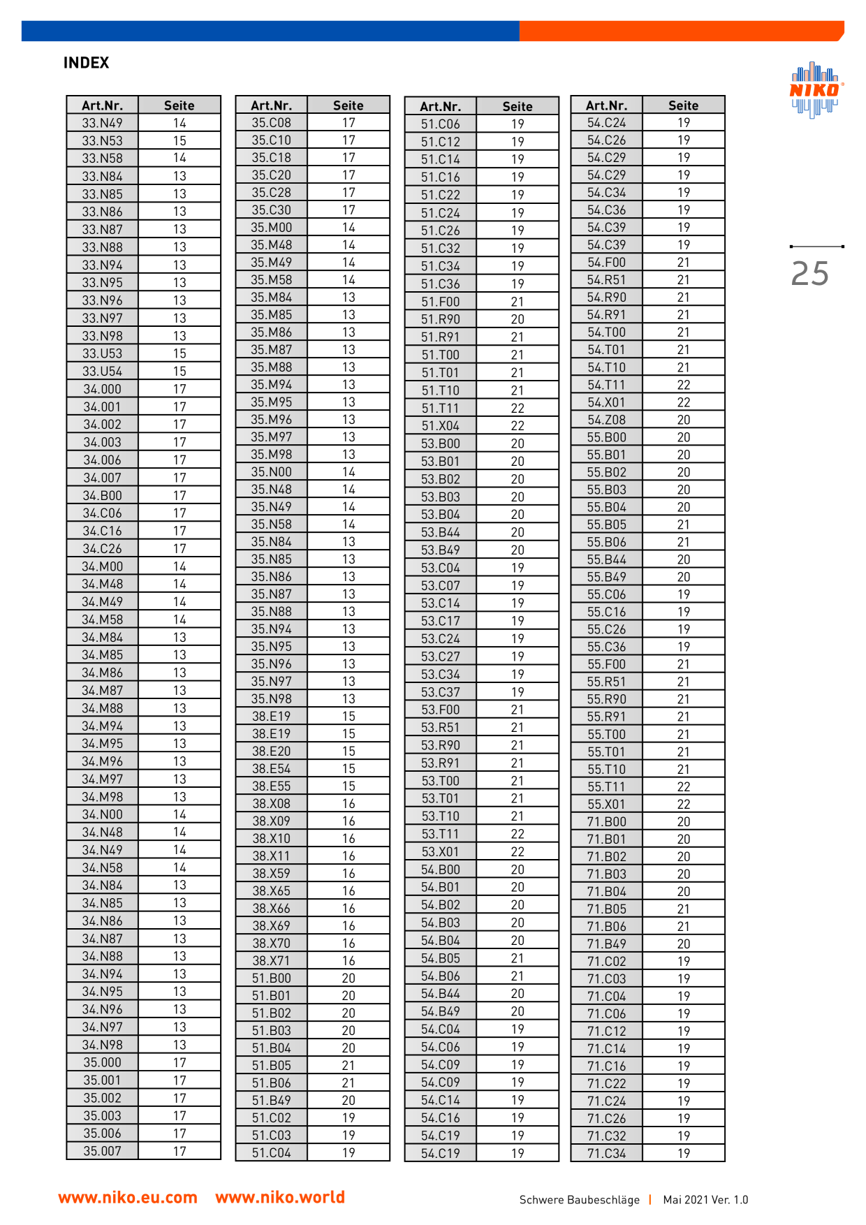 Catalog Overview Image