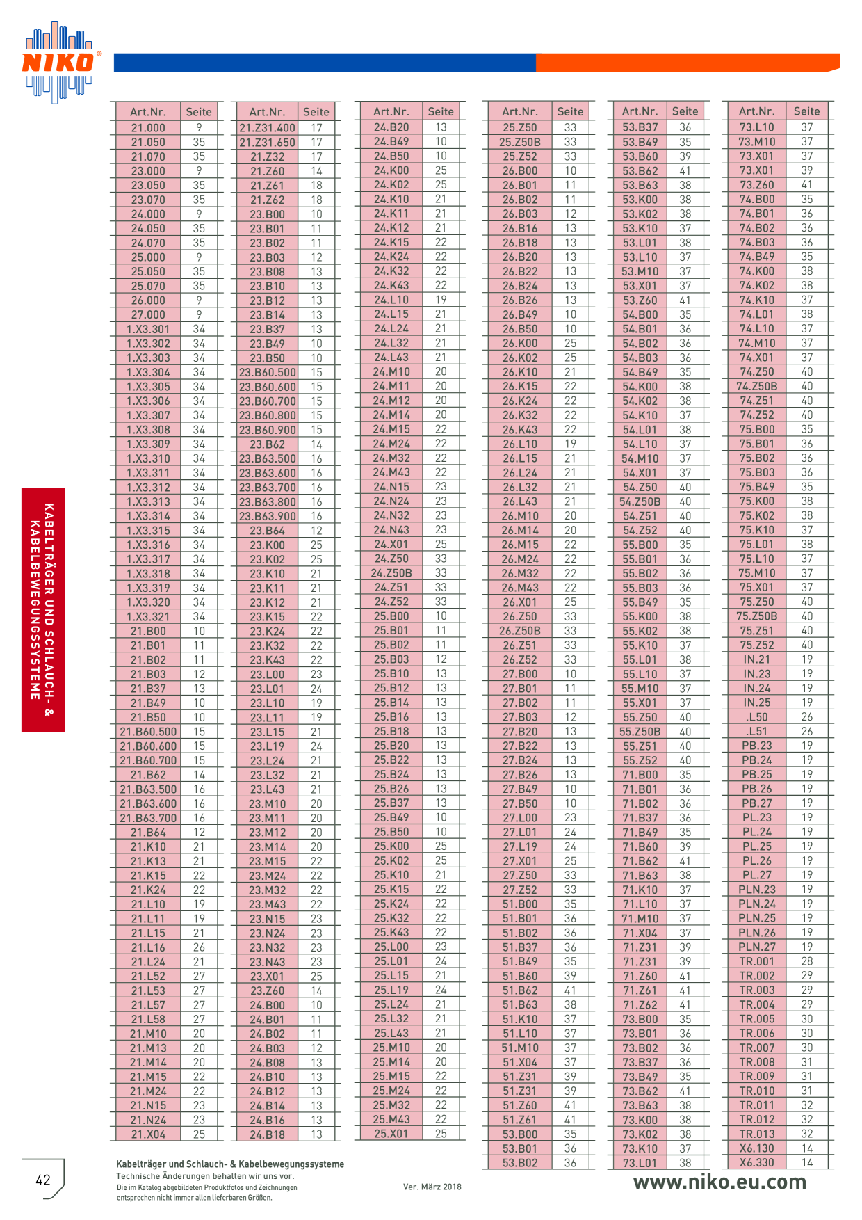 Catalog Overview Image