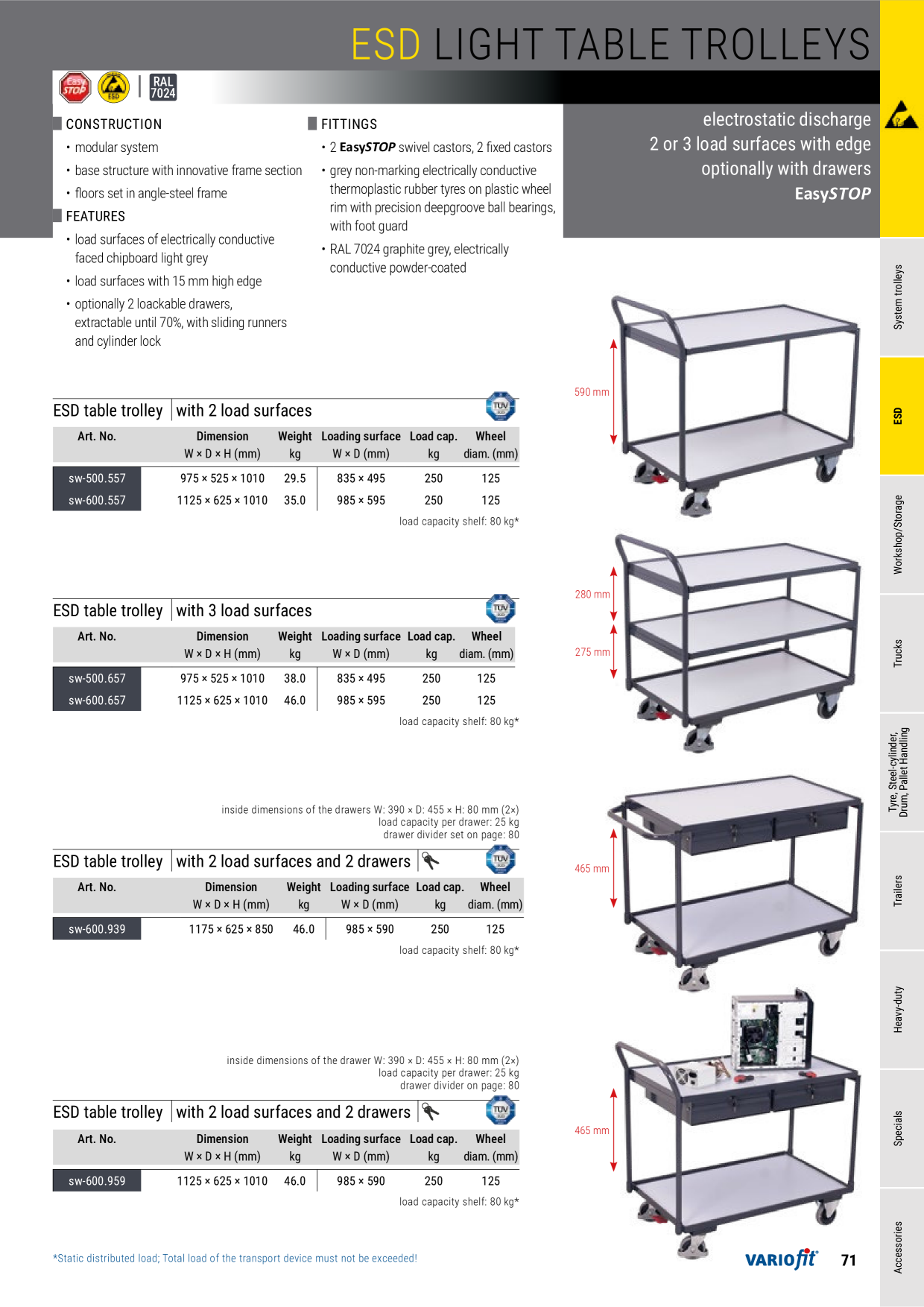 Catalog Overview Image