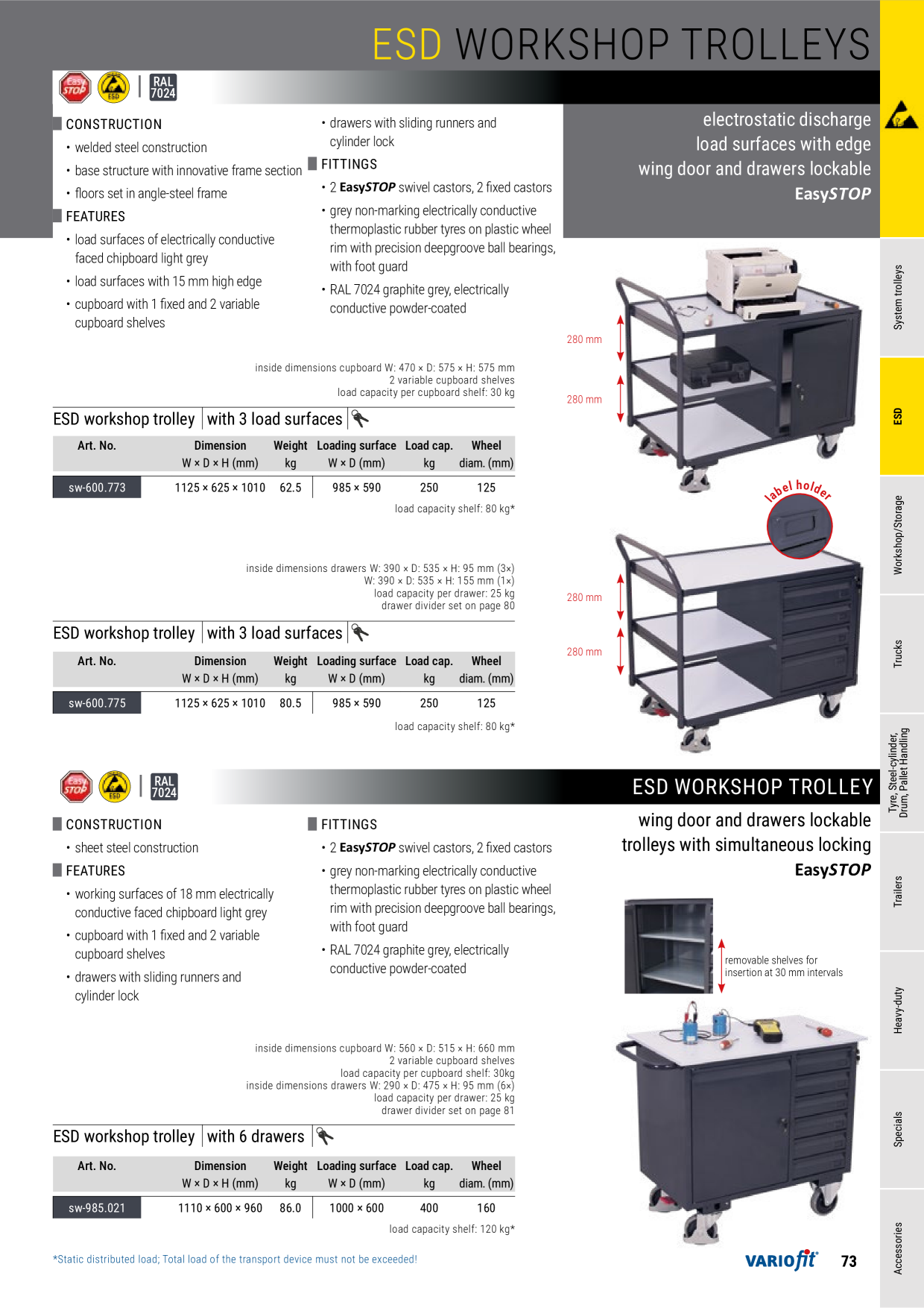 Catalog Overview Image