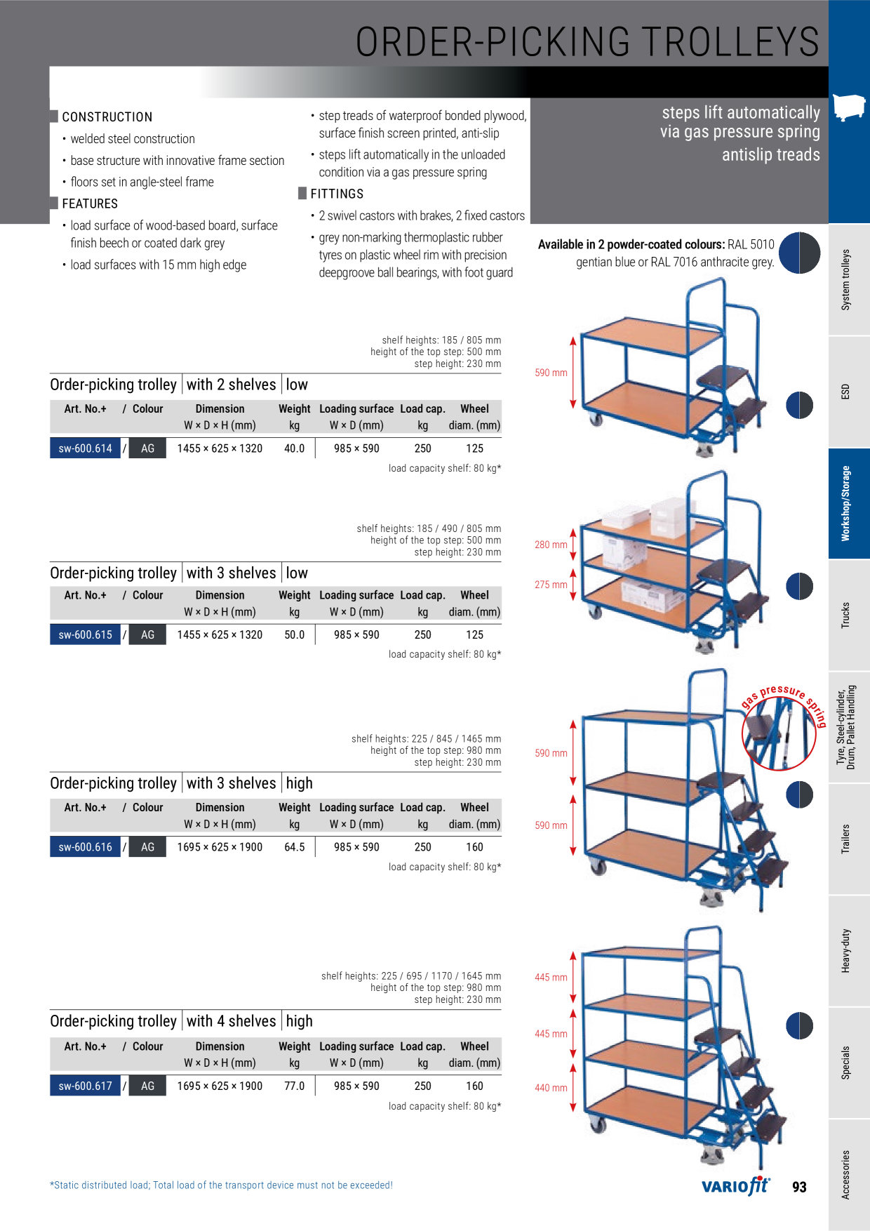 Catalog Overview Image