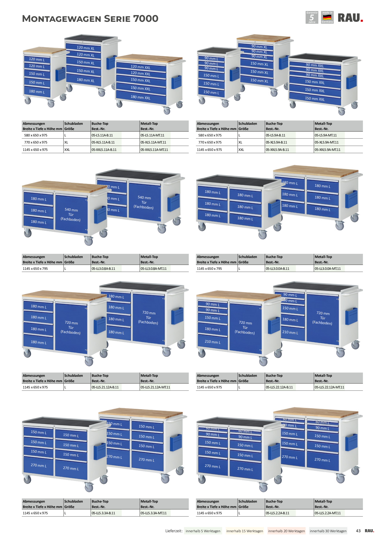 Catalog Overview Image
