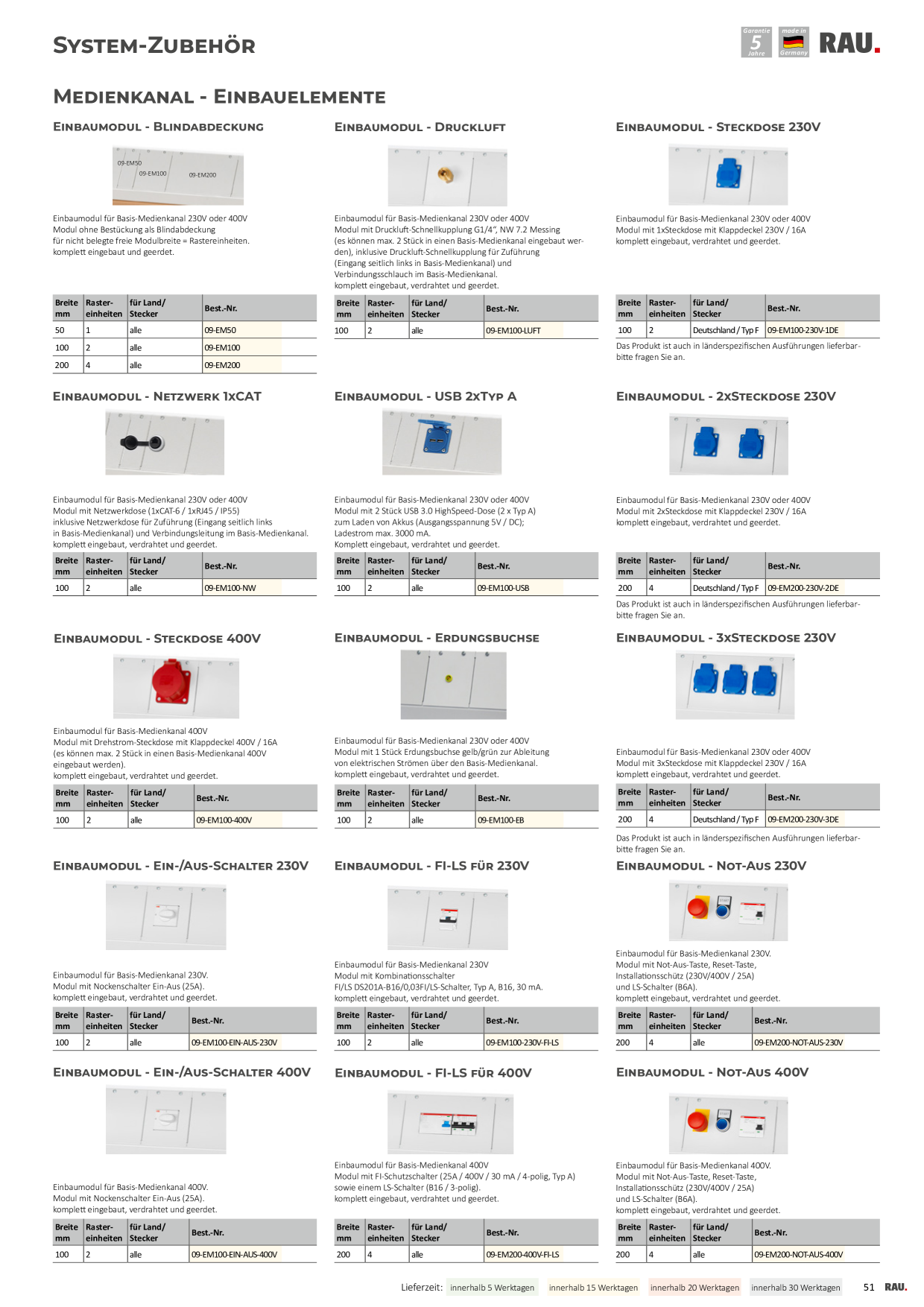 Catalog Overview Image