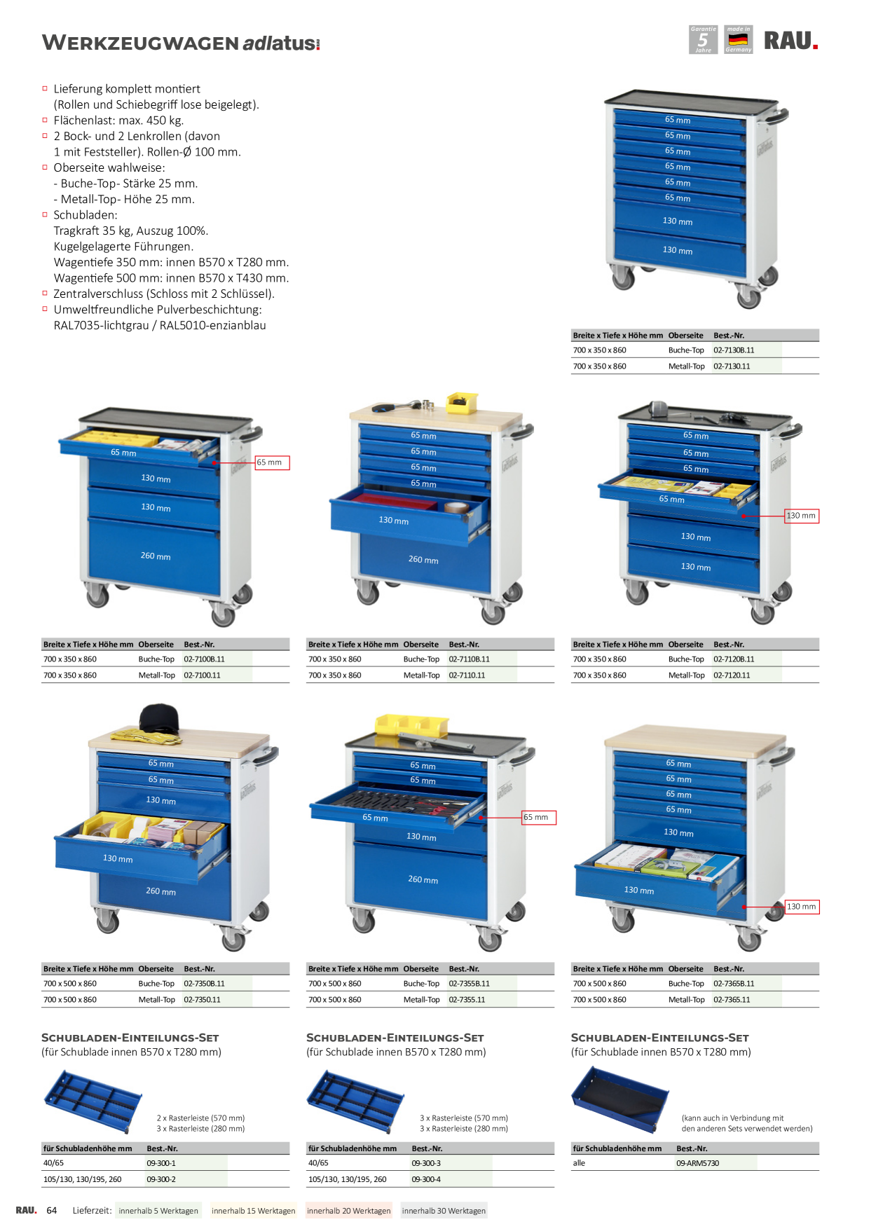 Catalog Overview Image