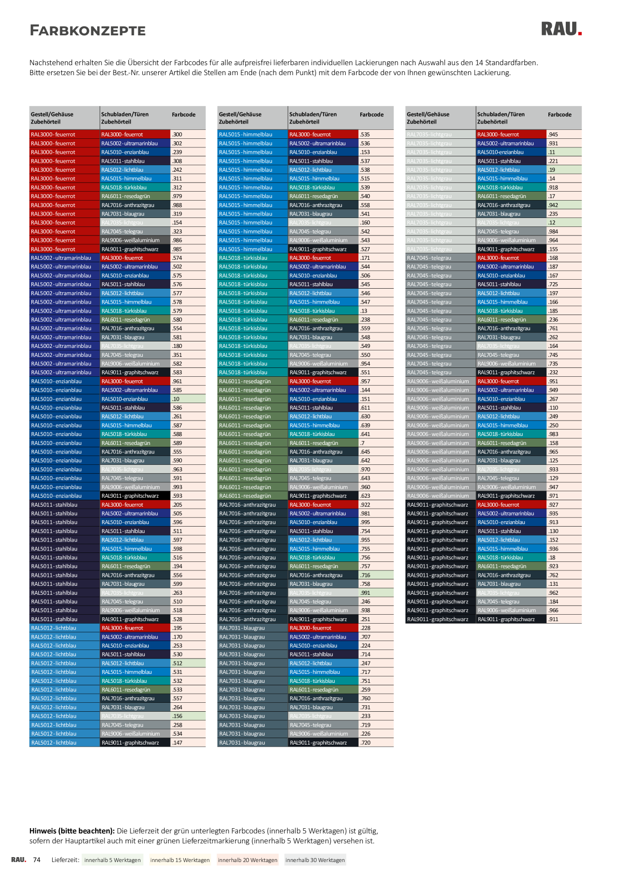 Catalog Overview Image