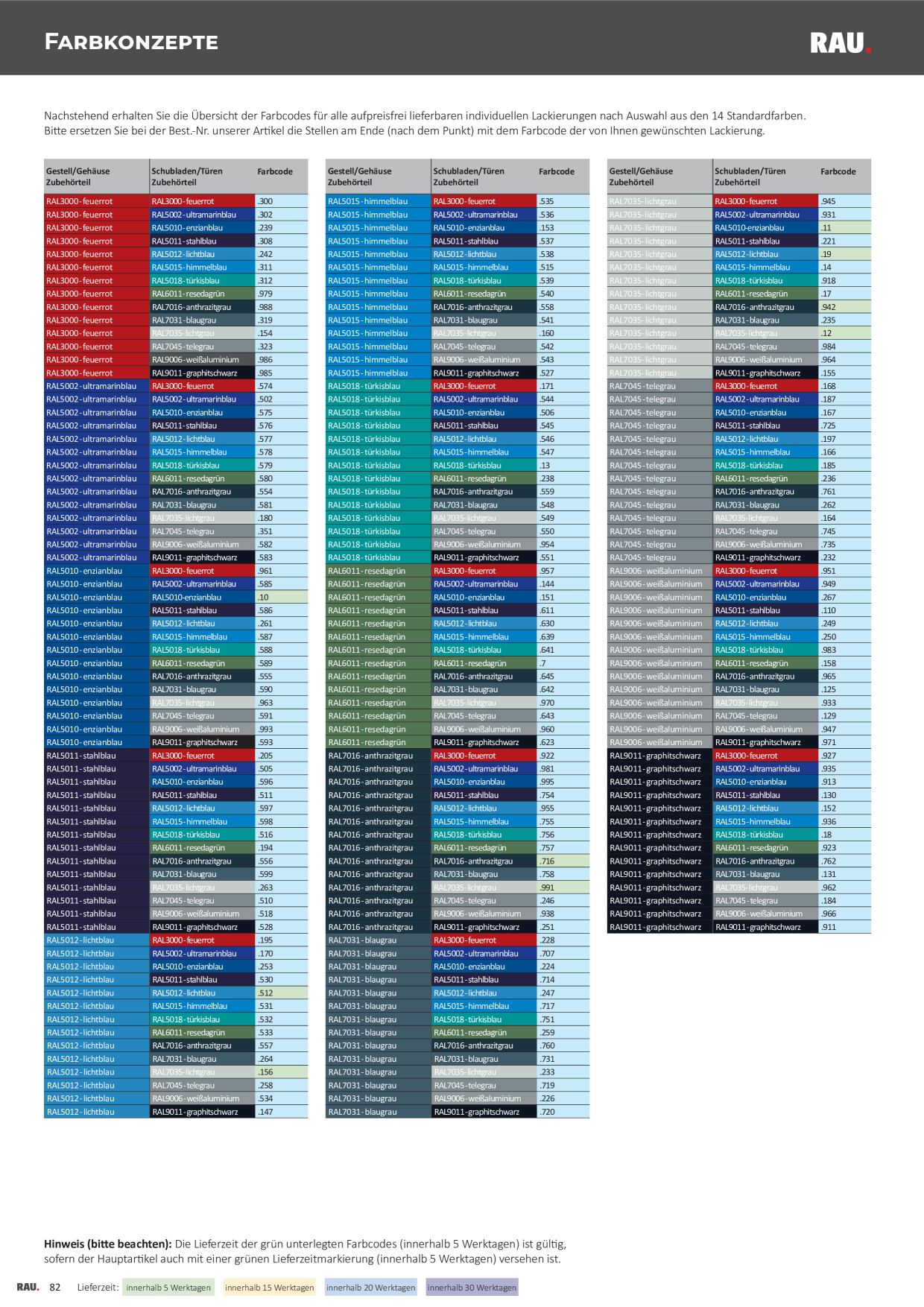 Catalog Overview Image