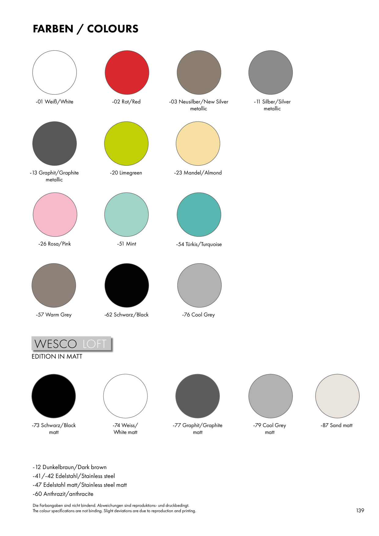 Catalog Overview Image