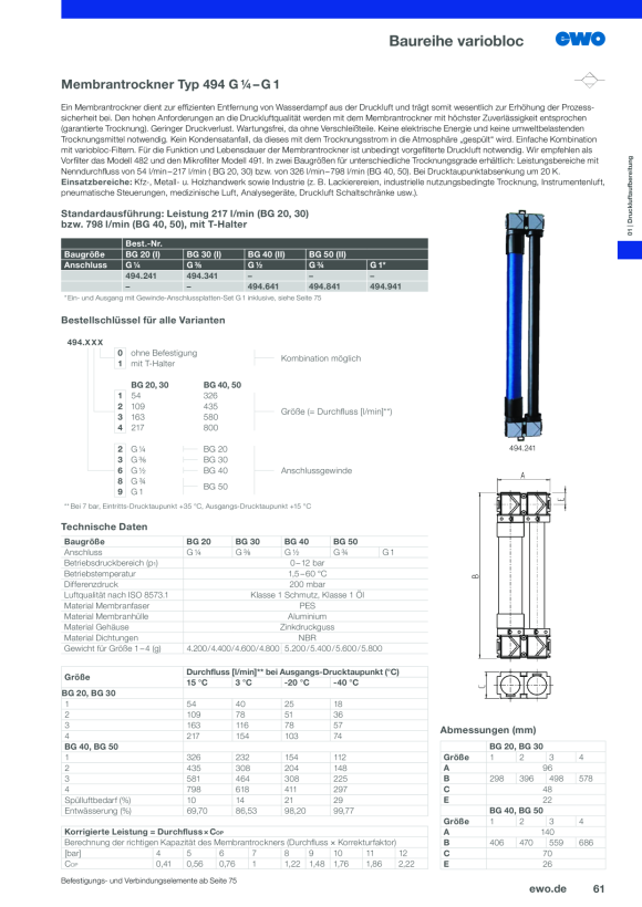ewo Membrantrockner Typ 494 variobloc G1 494.920