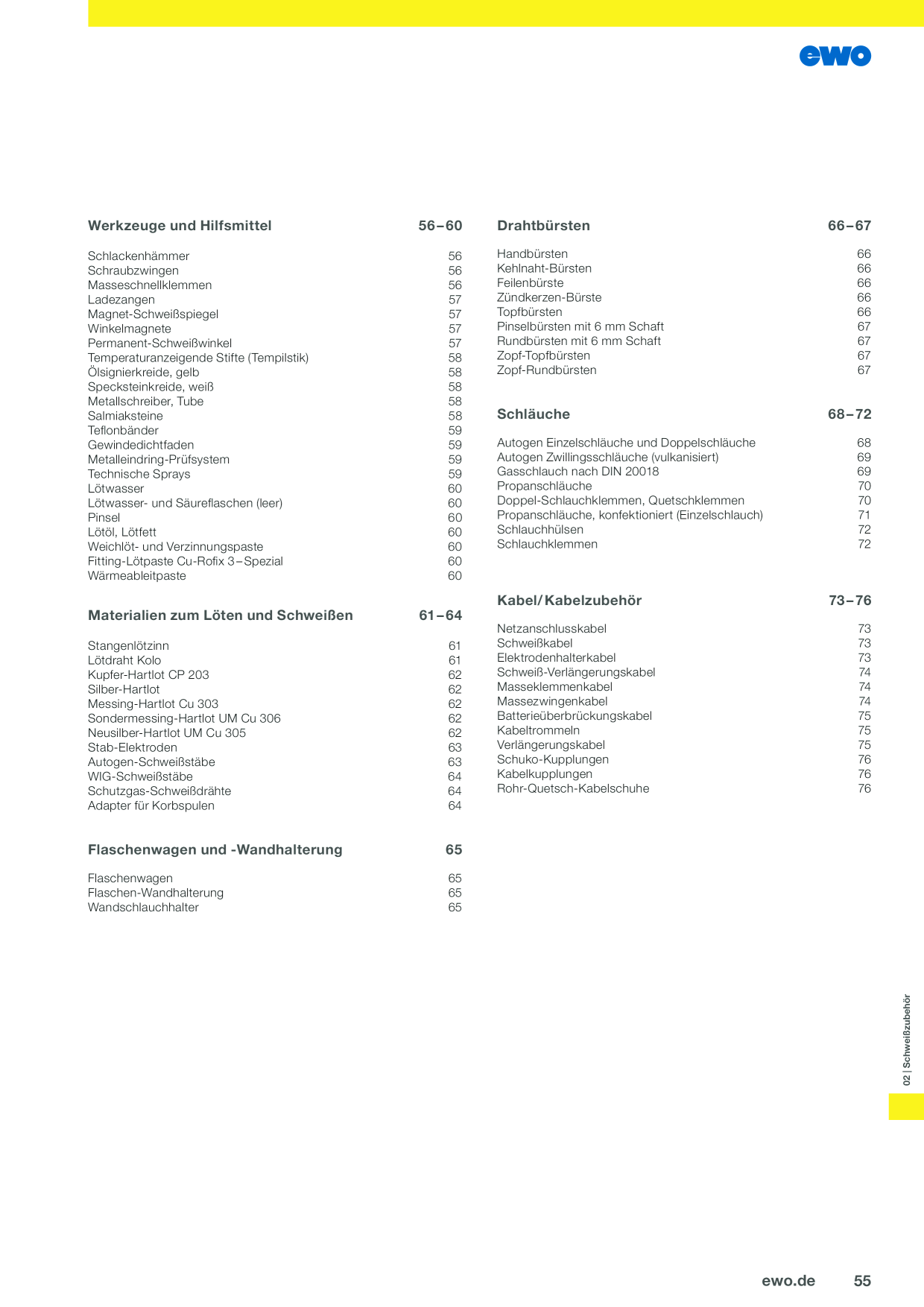 Catalog Overview Image