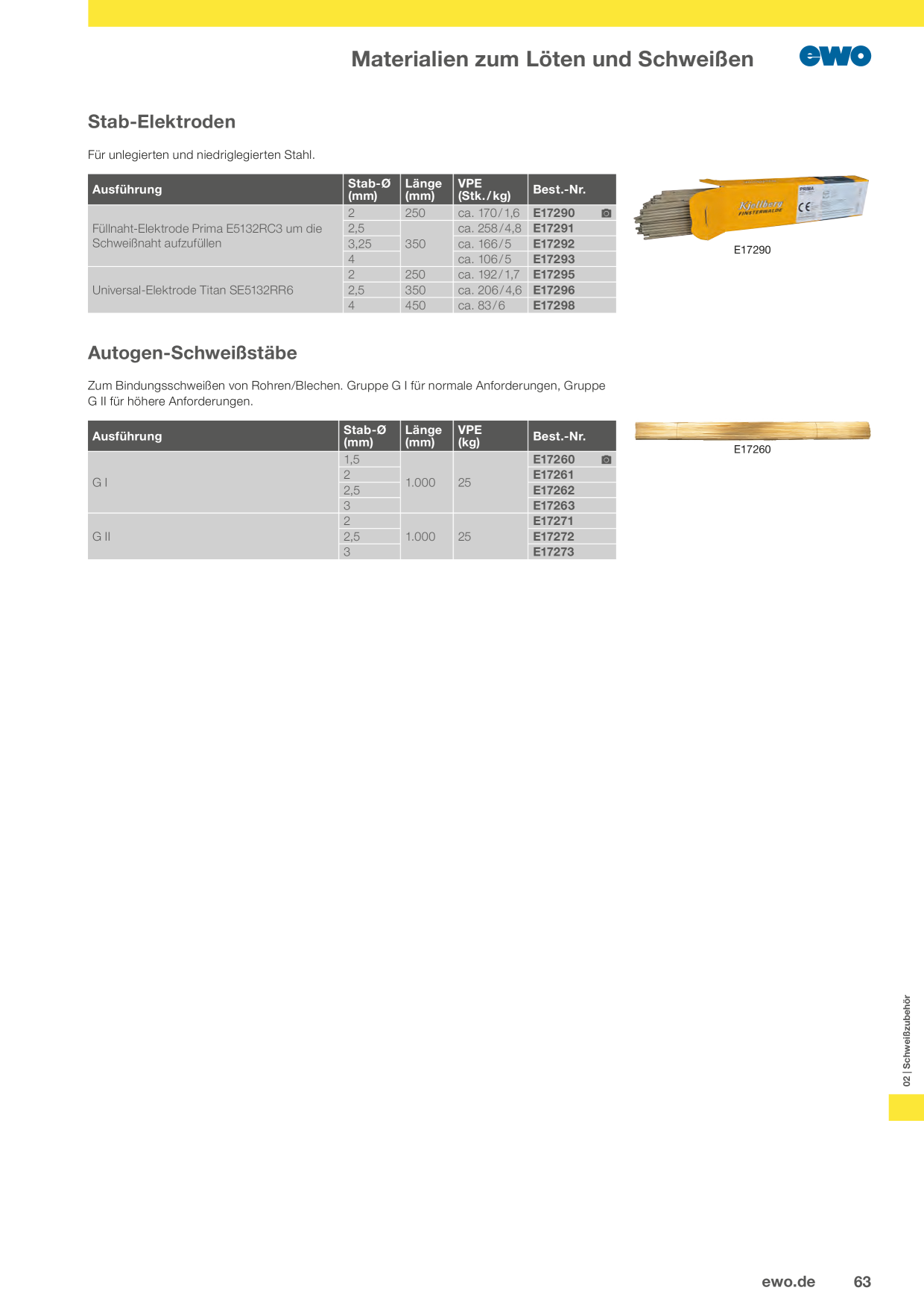 Catalog Overview Image