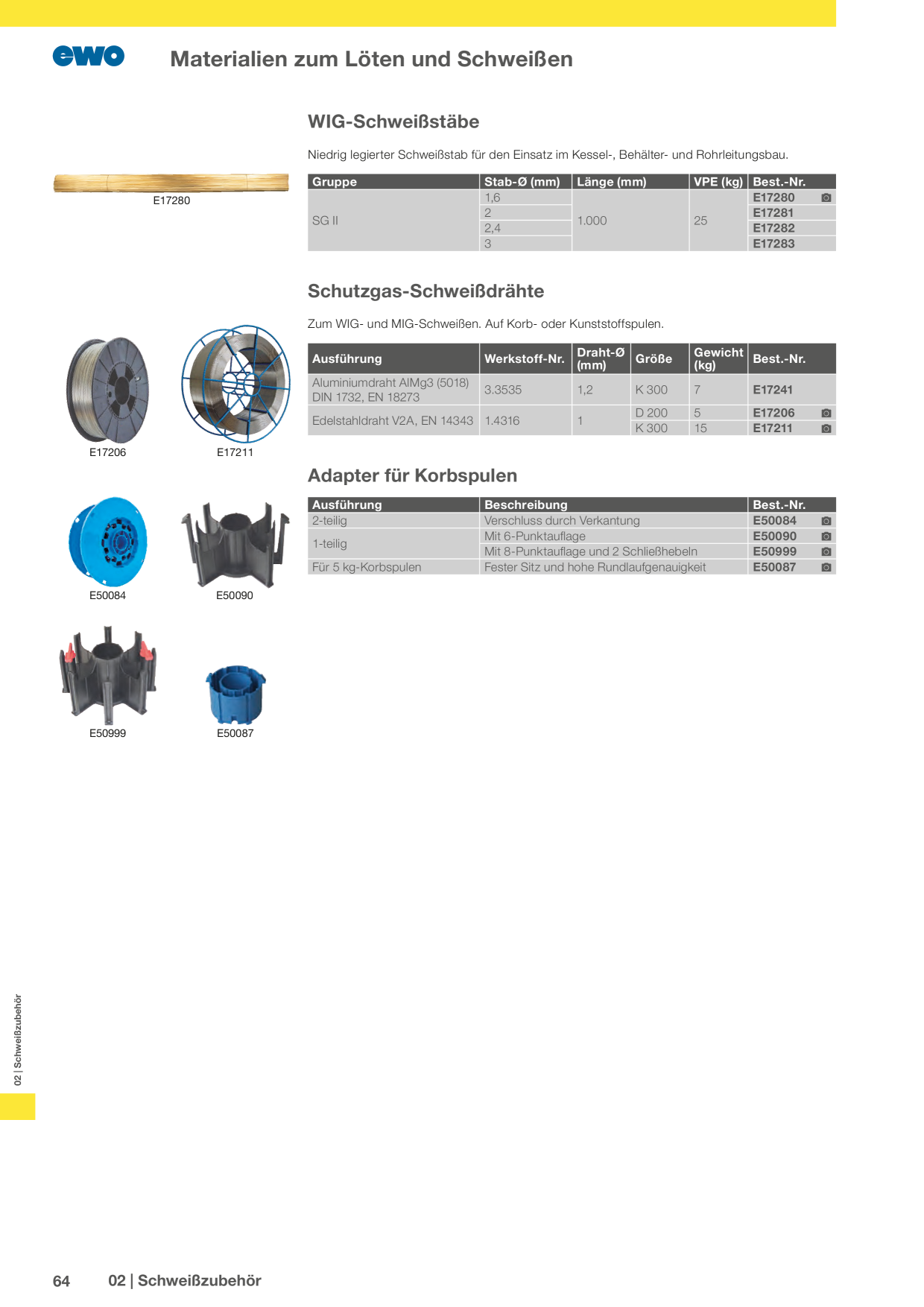 Catalog Overview Image