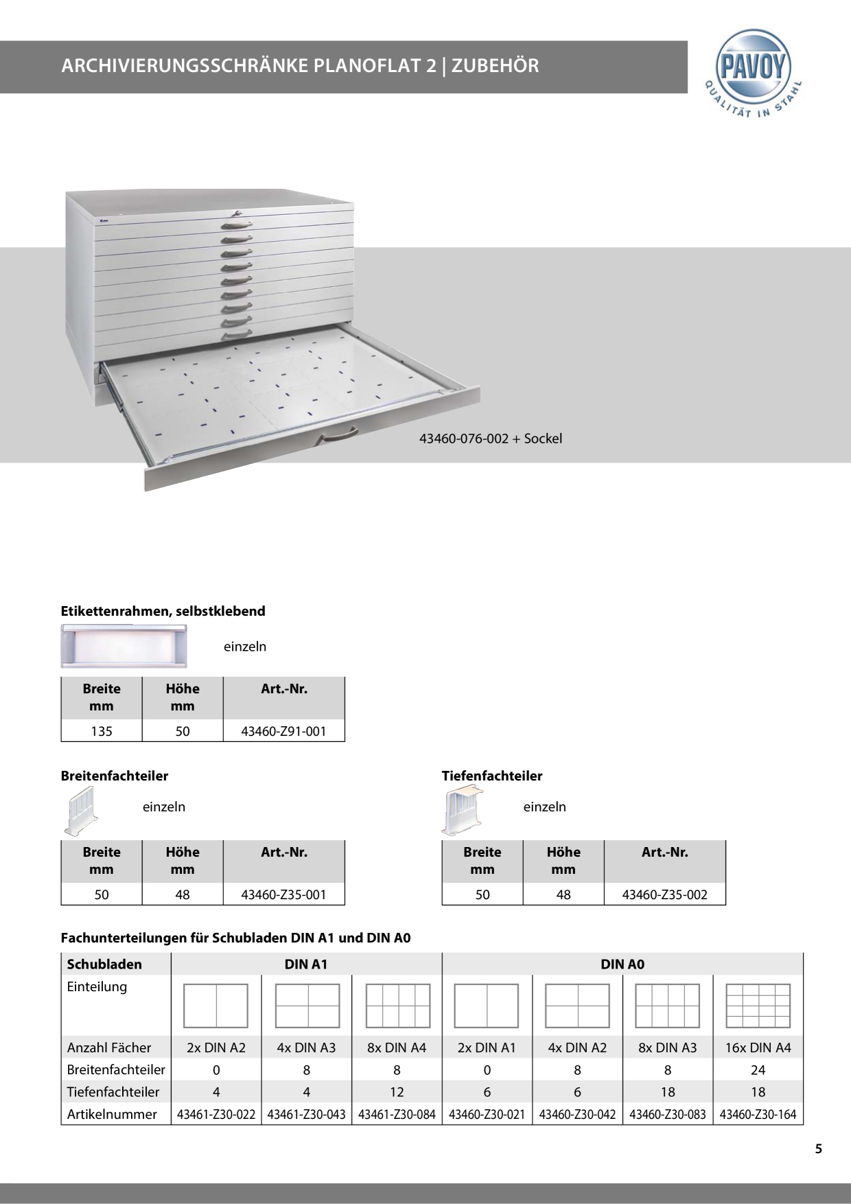 Catalog Overview Image