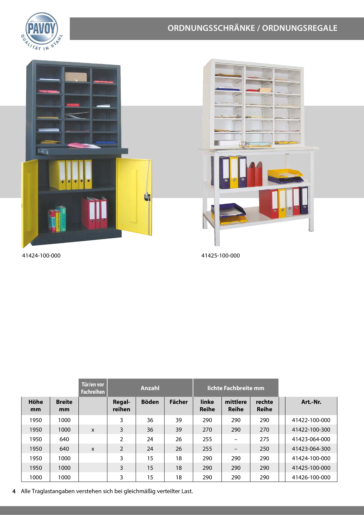 Catalog Overview Image