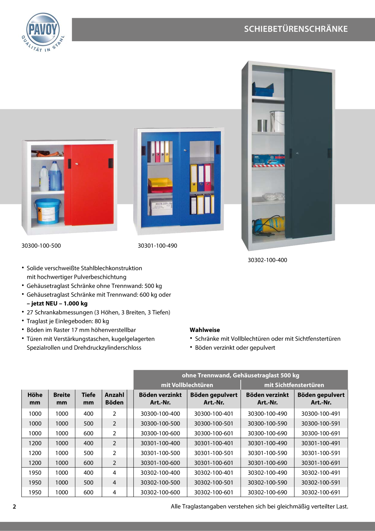 Catalog Overview Image
