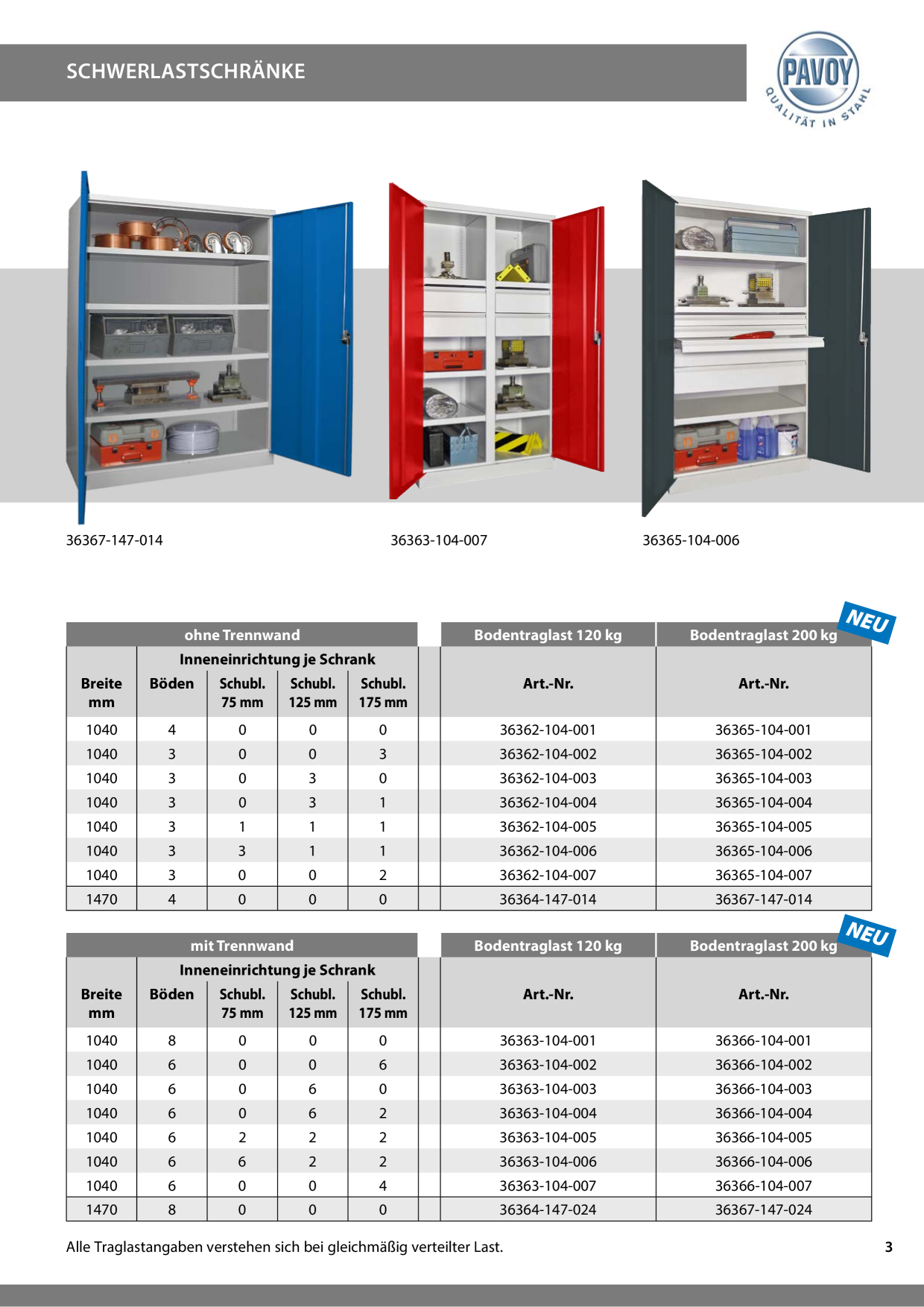 Catalog Overview Image