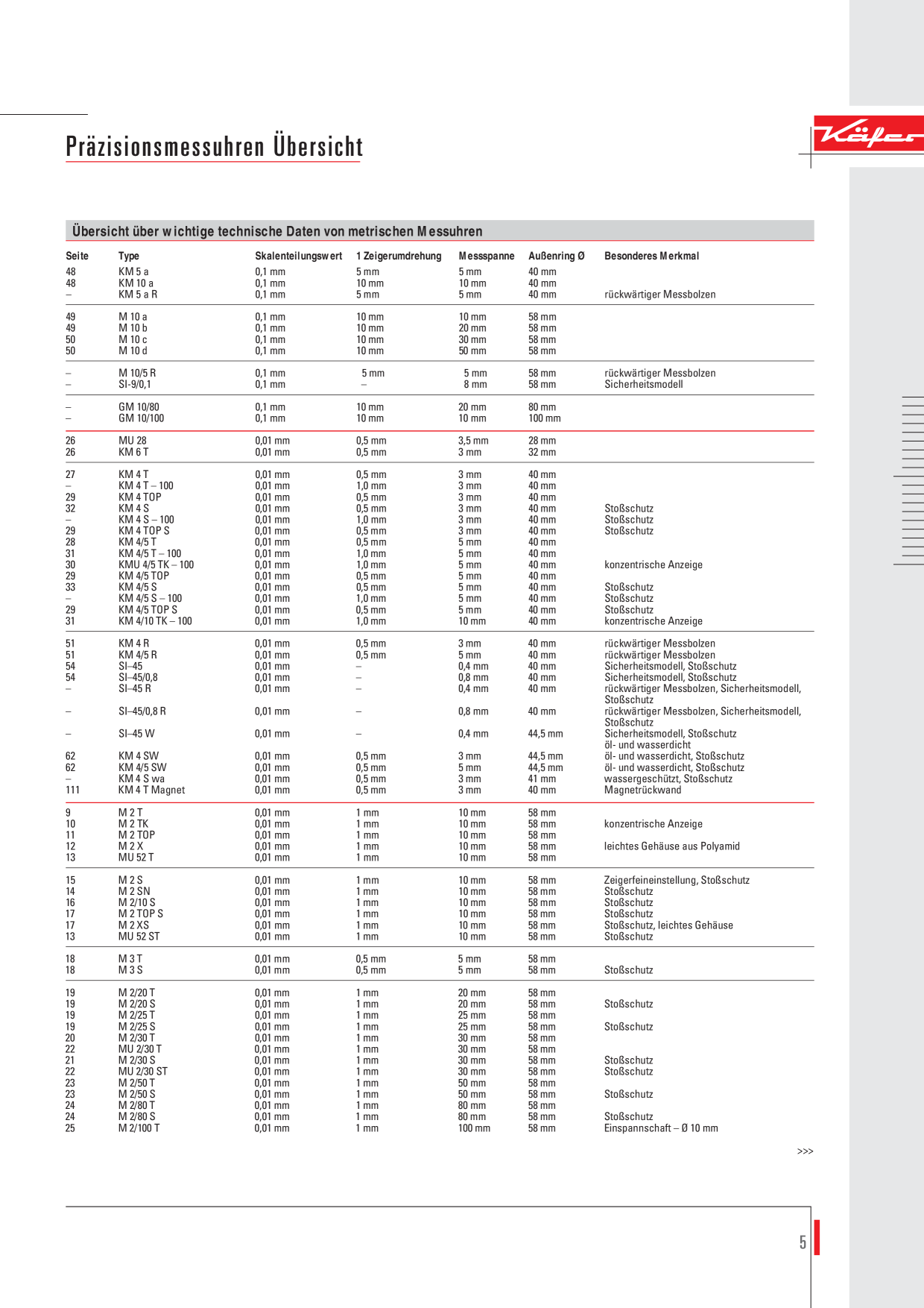 Catalog Overview Image