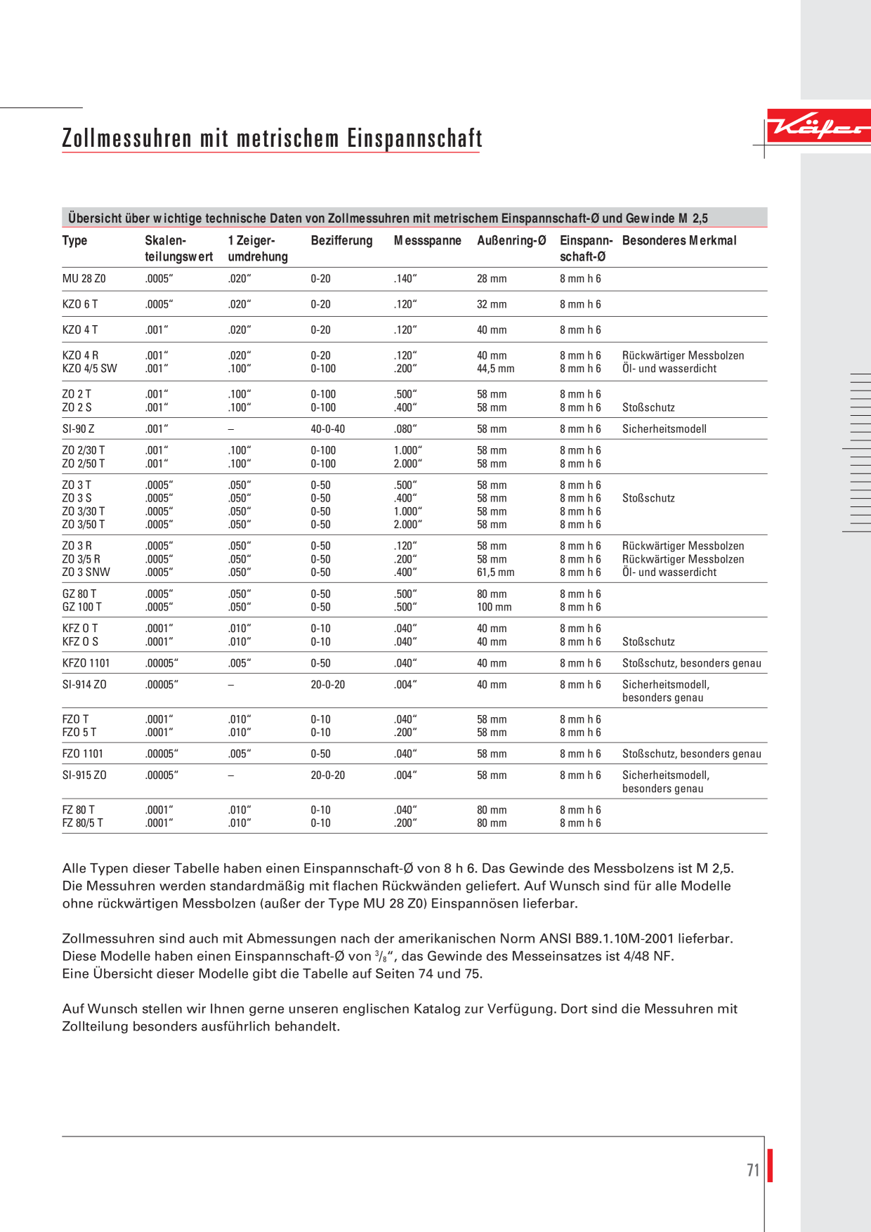 Catalog Overview Image