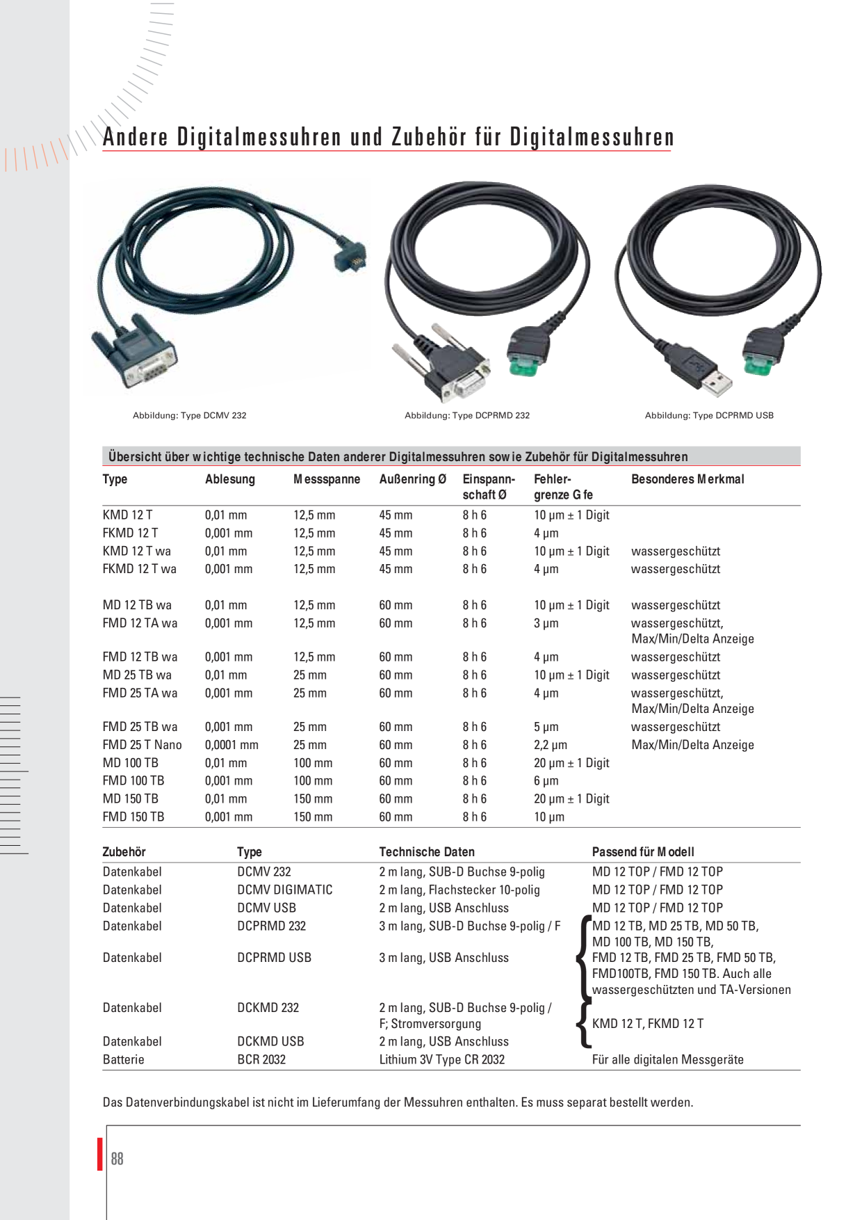 Catalog Overview Image