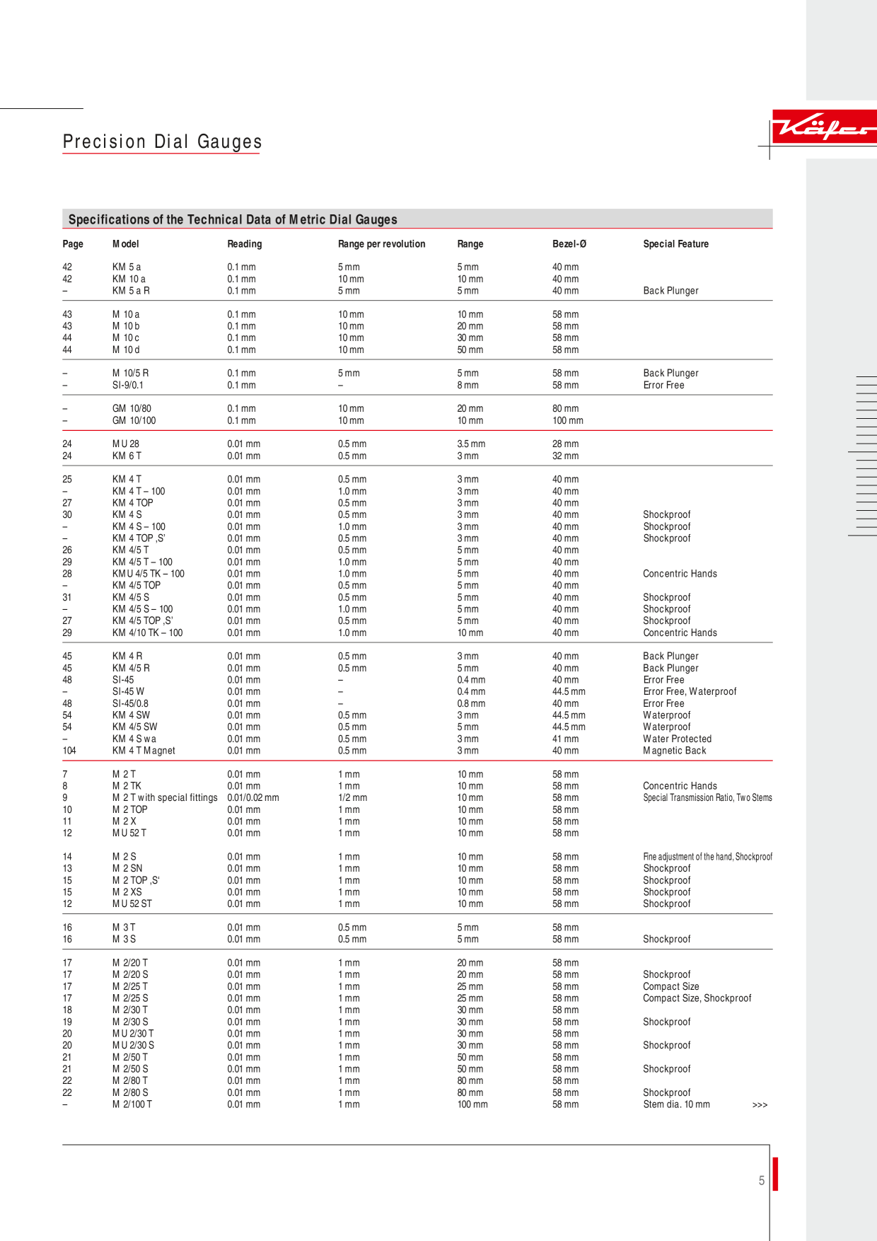 Catalog Overview Image